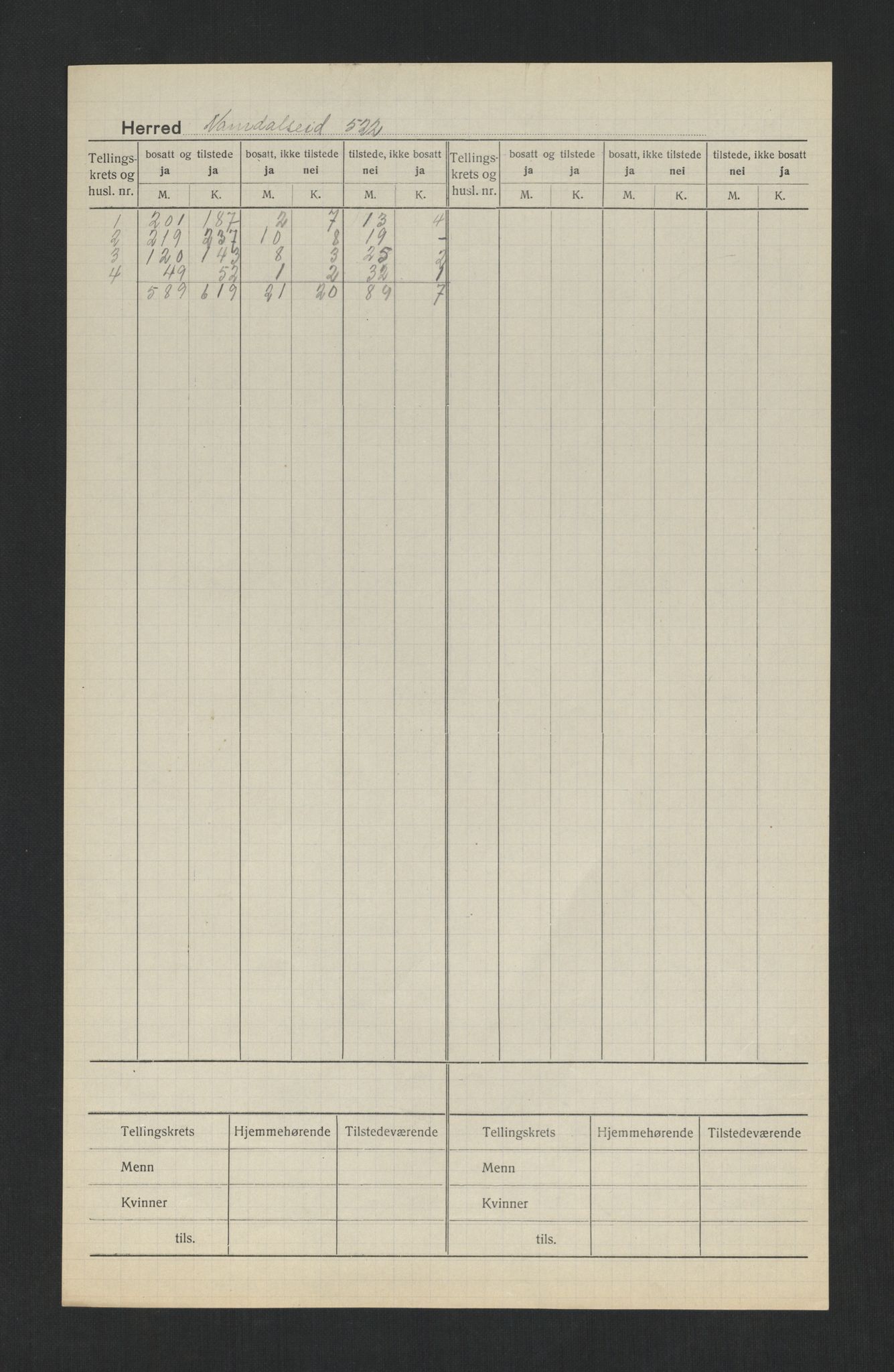 SAT, 1920 census for Namdalseid, 1920, p. 2