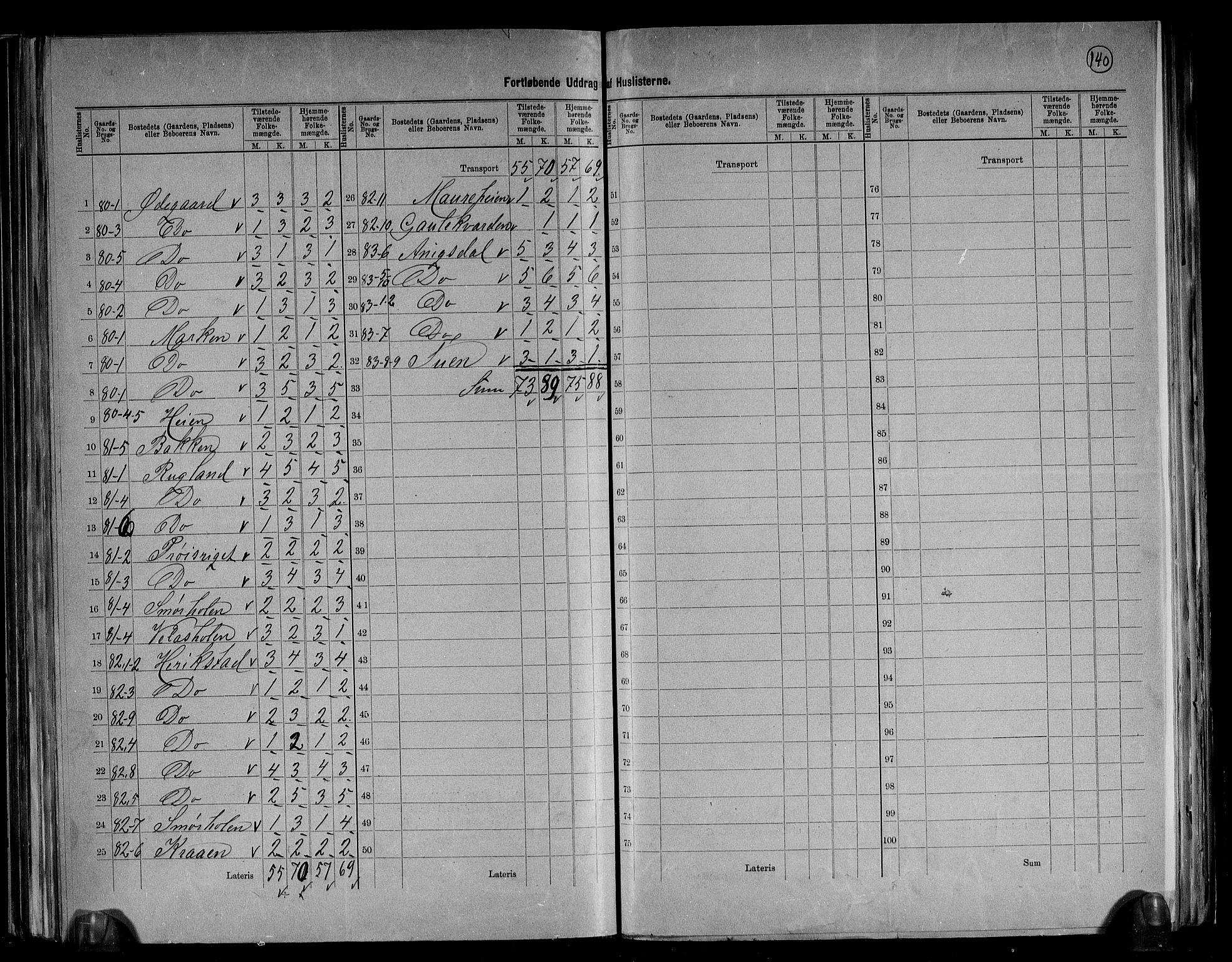 RA, 1891 census for 1119 Hå, 1891, p. 37