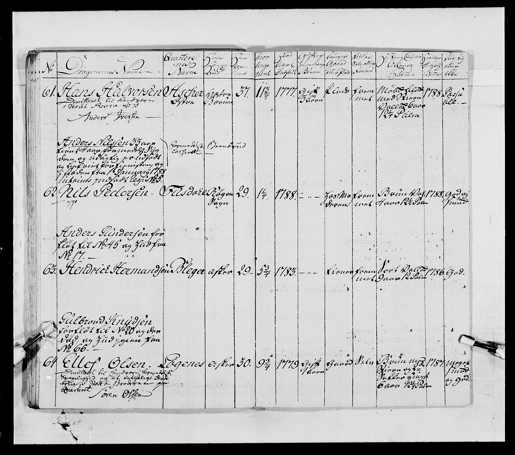 Generalitets- og kommissariatskollegiet, Det kongelige norske kommissariatskollegium, AV/RA-EA-5420/E/Eh/L0004: Akershusiske dragonregiment, 1786-1789, p. 423