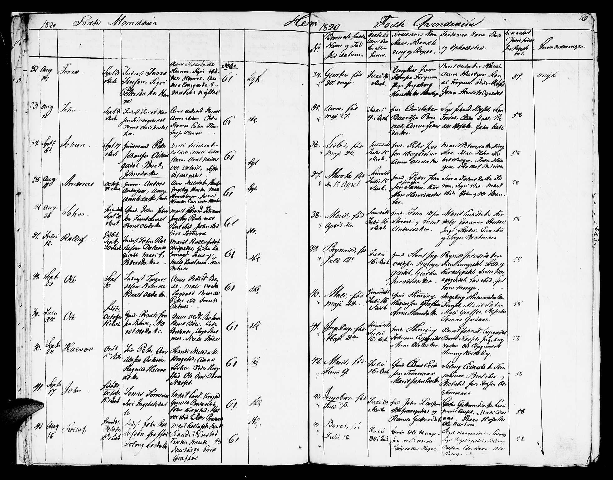 Ministerialprotokoller, klokkerbøker og fødselsregistre - Nord-Trøndelag, AV/SAT-A-1458/709/L0065: Parish register (official) no. 709A09 /4, 1820-1821, p. 20