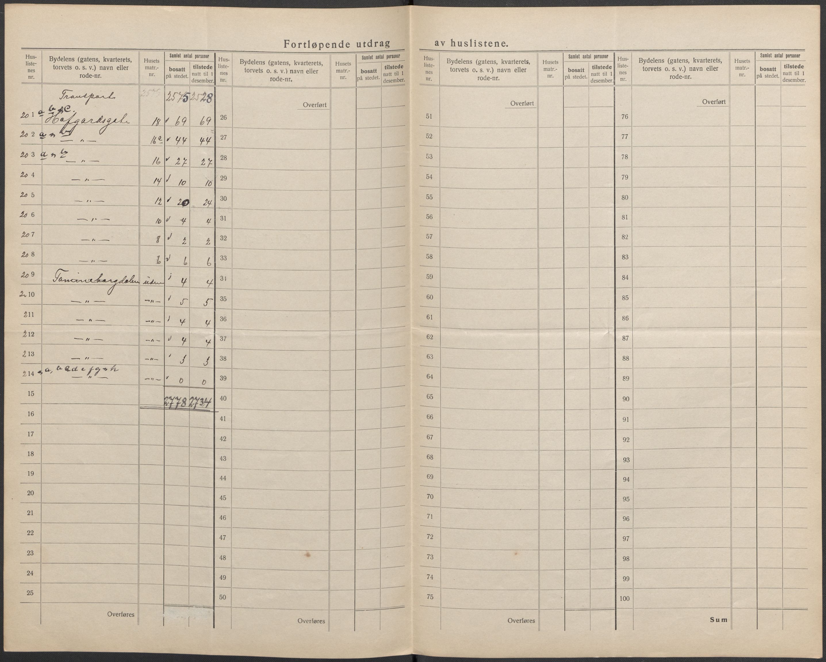 SAKO, 1920 census for Drammen, 1920, p. 50