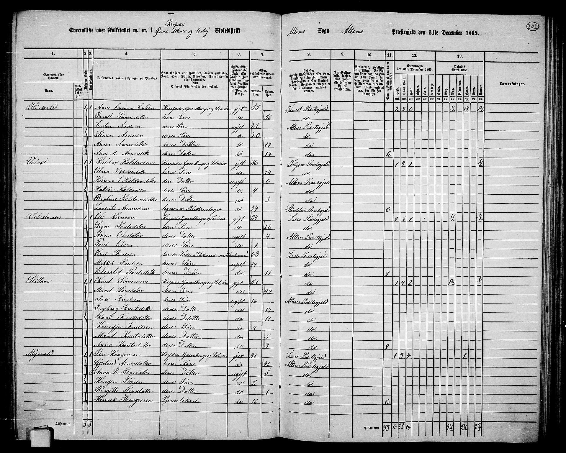 RA, 1865 census for Alta, 1865, p. 31