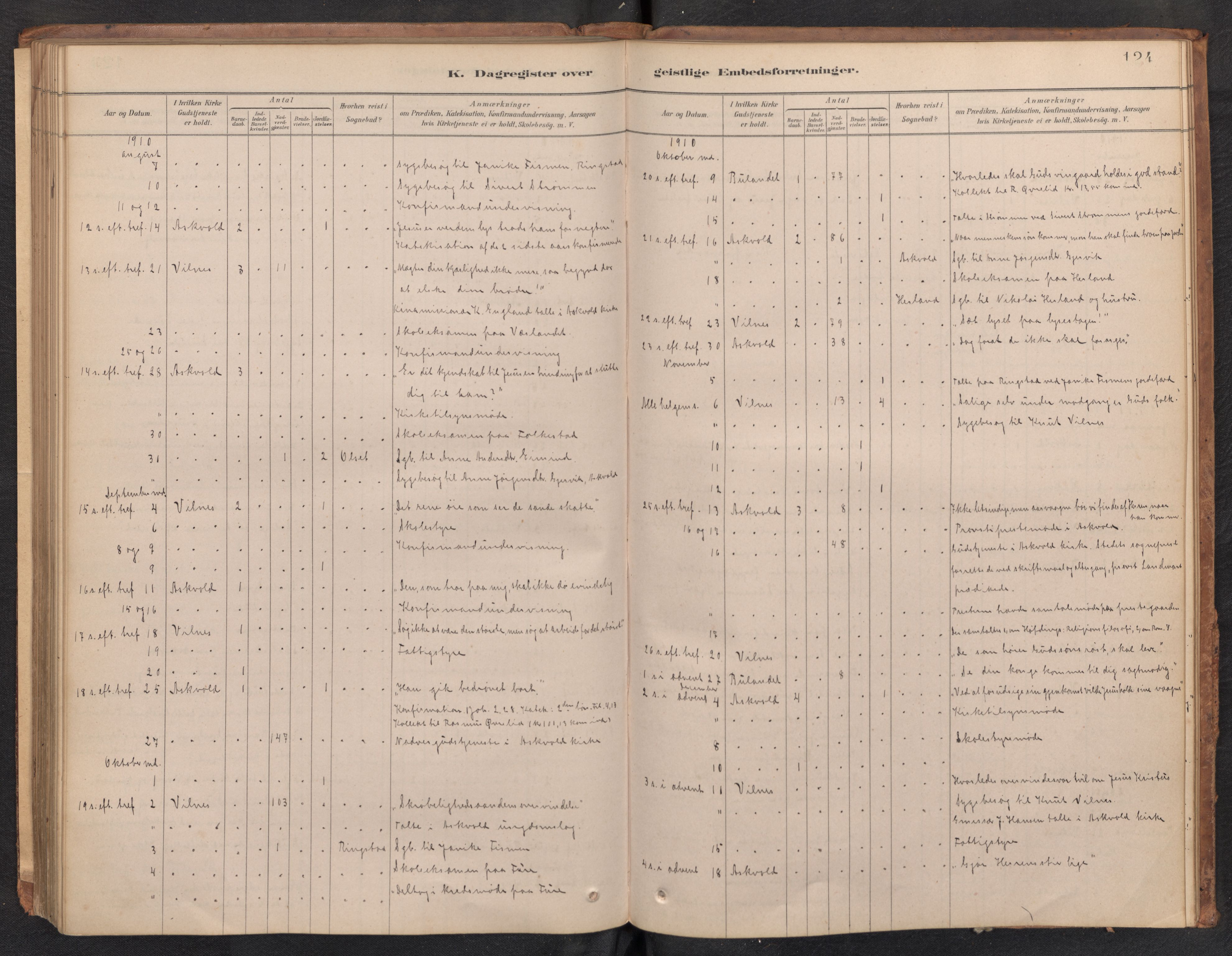 Askvoll sokneprestembete, AV/SAB-A-79501/H/Haa/Haad/L0002: Diary records no. D 2, 1879-1916, p. 123b-124a