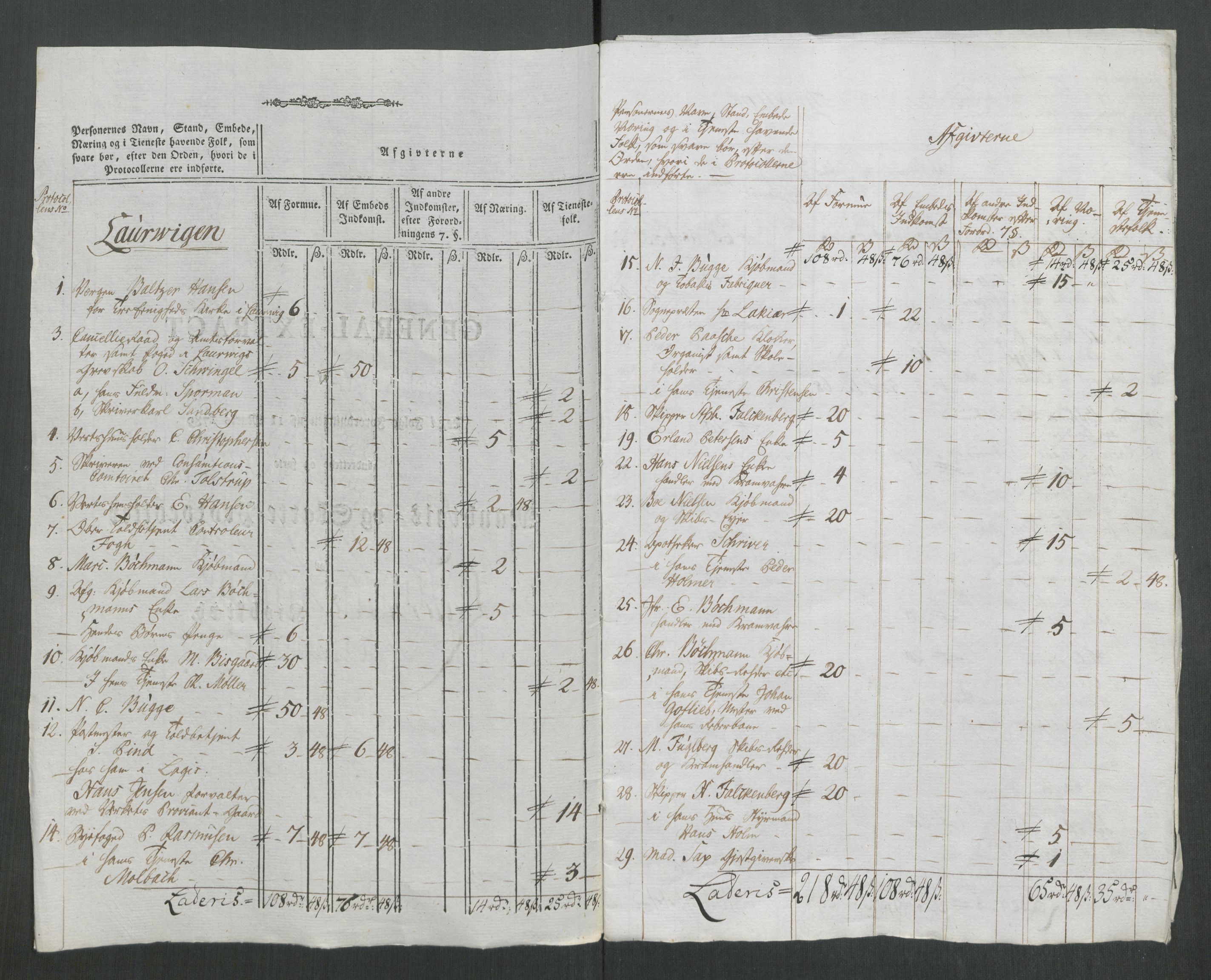 Rentekammeret inntil 1814, Reviderte regnskaper, Mindre regnskaper, AV/RA-EA-4068/Rf/Rfe/L0020: Kongsberg, Kragerø, Larvik, 1789, p. 295