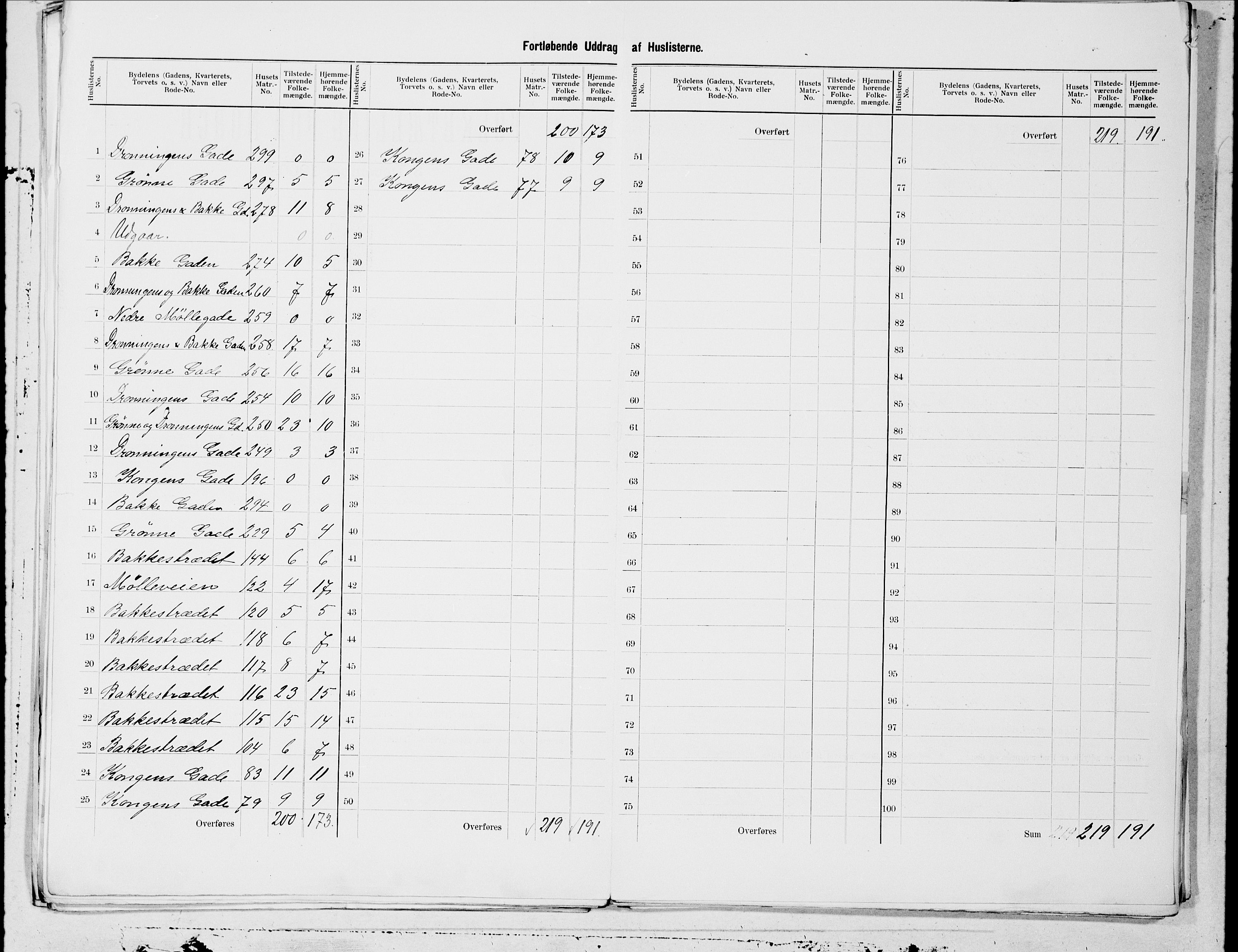 SAT, 1900 census for Steinkjer, 1900, p. 7