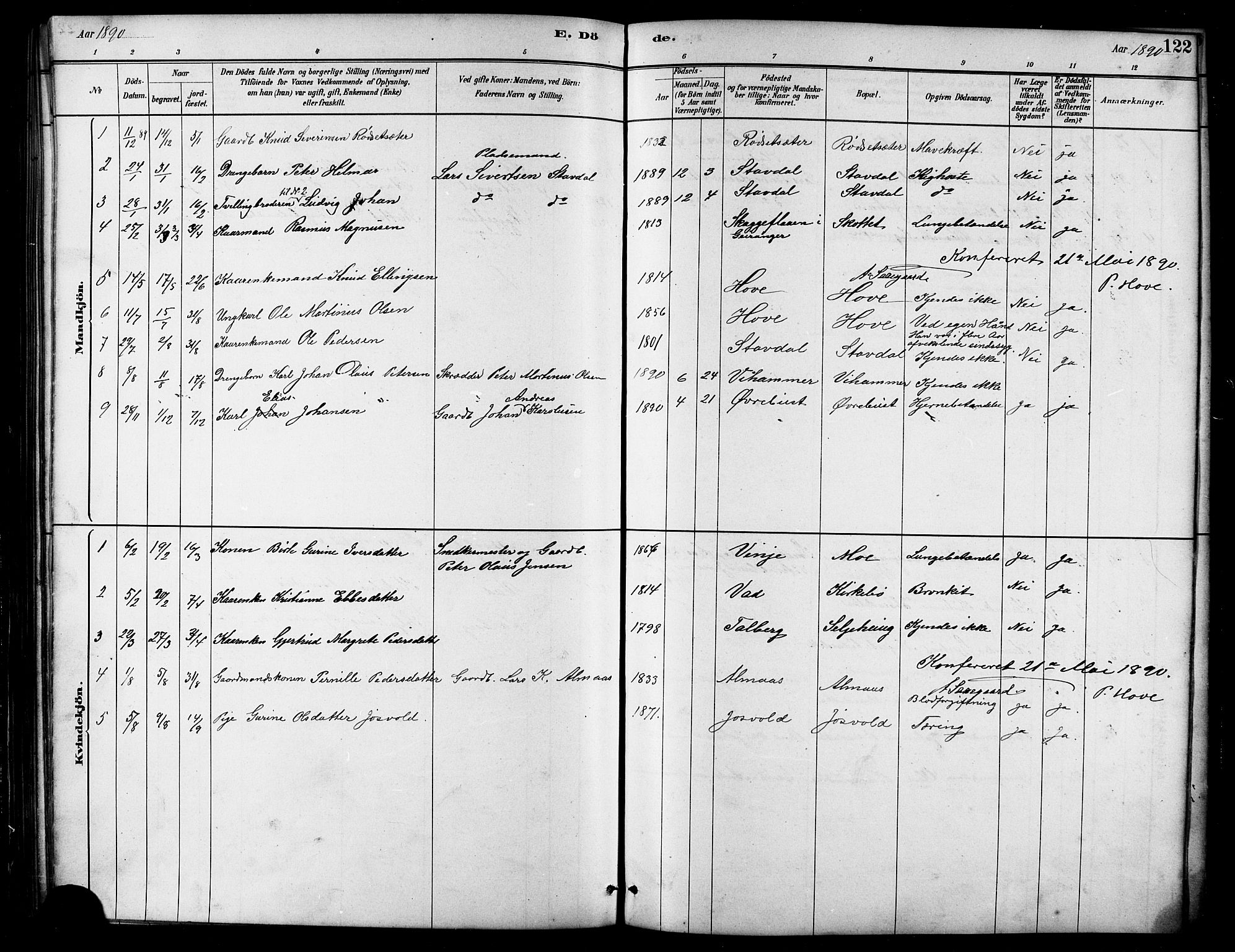 Ministerialprotokoller, klokkerbøker og fødselsregistre - Møre og Romsdal, AV/SAT-A-1454/521/L0302: Parish register (copy) no. 521C03, 1882-1907, p. 122