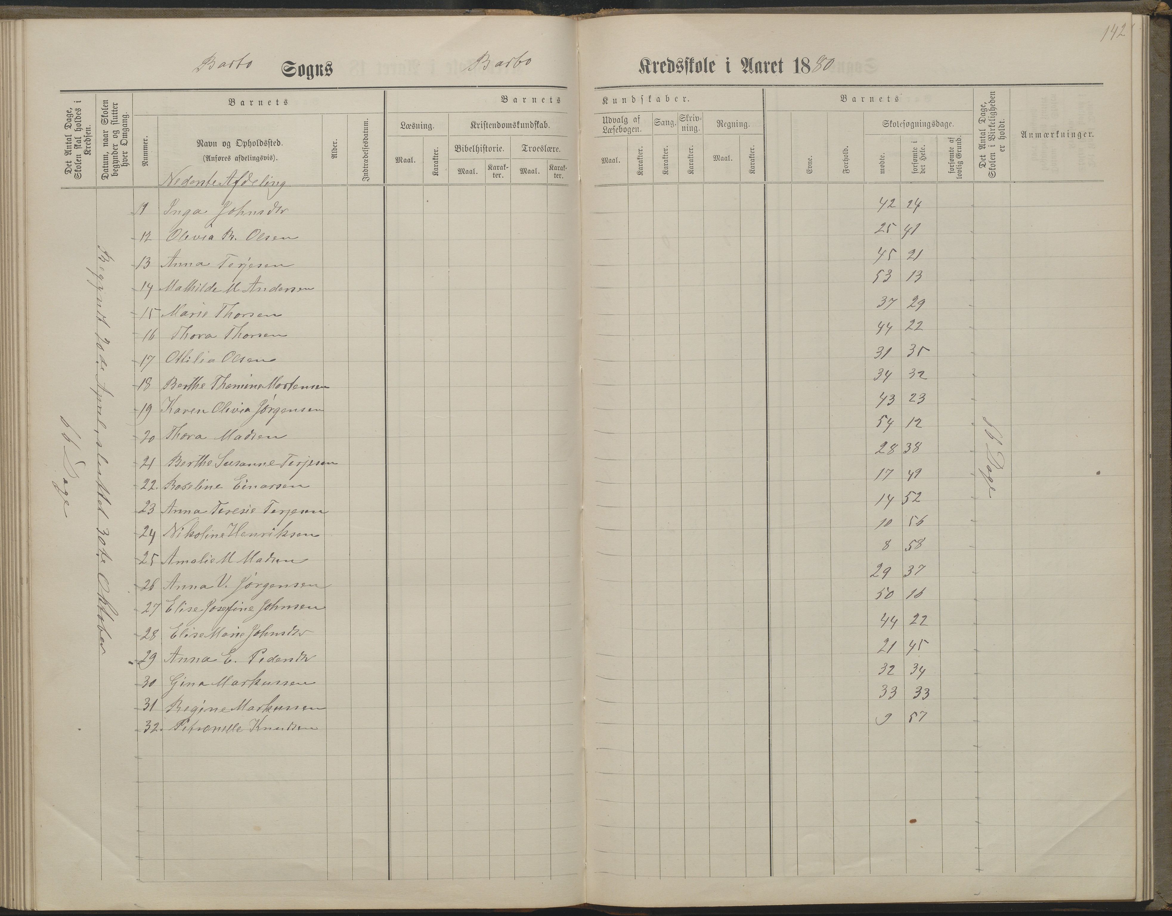 Arendal kommune, Katalog I, AAKS/KA0906-PK-I/07/L0160: Skoleprotokoll for nederste klasse, 1863-1877, p. 142