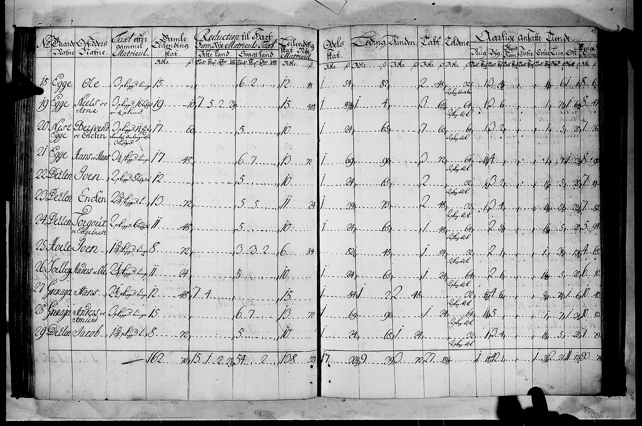 Rentekammeret inntil 1814, Realistisk ordnet avdeling, AV/RA-EA-4070/N/Nb/Nbf/L0105: Hadeland, Toten og Valdres matrikkelprotokoll, 1723, p. 67b-68a