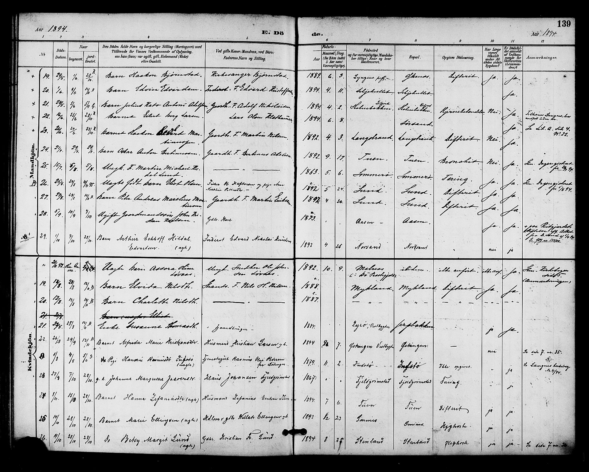 Ministerialprotokoller, klokkerbøker og fødselsregistre - Nordland, AV/SAT-A-1459/893/L1338: Parish register (official) no. 893A10, 1894-1903, p. 139