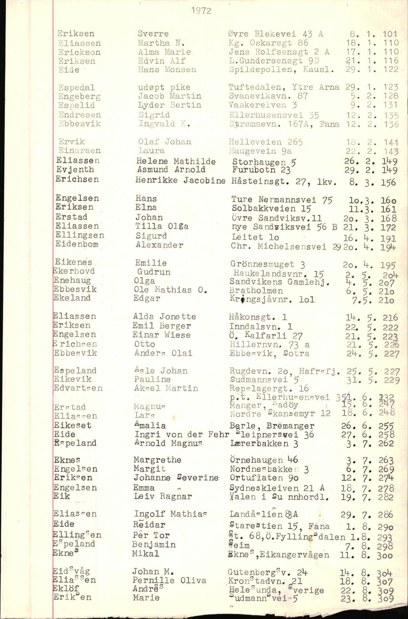 Byfogd og Byskriver i Bergen, AV/SAB-A-3401/06/06Nb/L0009: Register til dødsfalljournaler, 1970-1972, p. 29