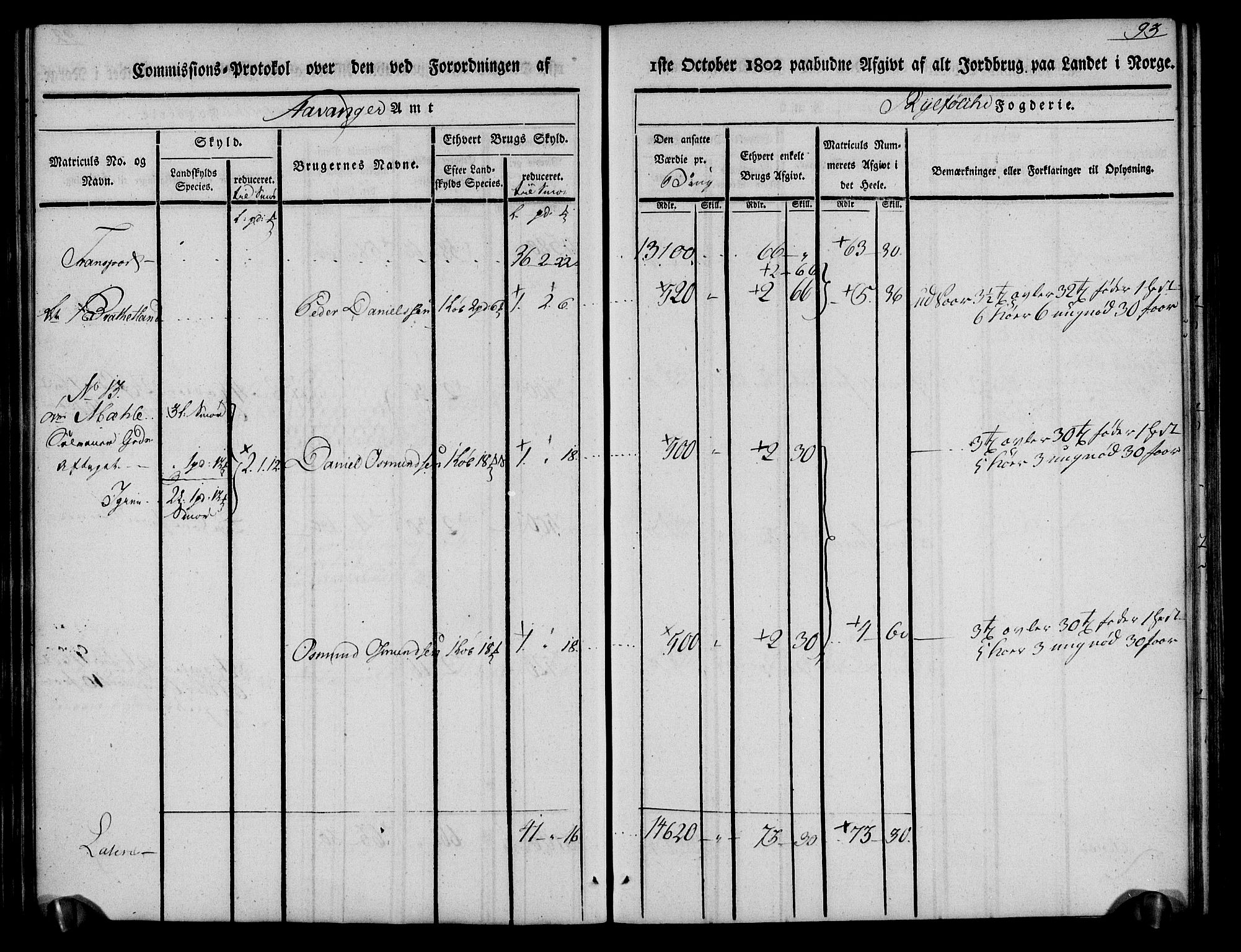 Rentekammeret inntil 1814, Realistisk ordnet avdeling, AV/RA-EA-4070/N/Ne/Nea/L0101: Ryfylke fogderi. Kommisjonsprotokoll for Jelsa, Hjelmeland og Årdal skipreider, 1803, p. 95