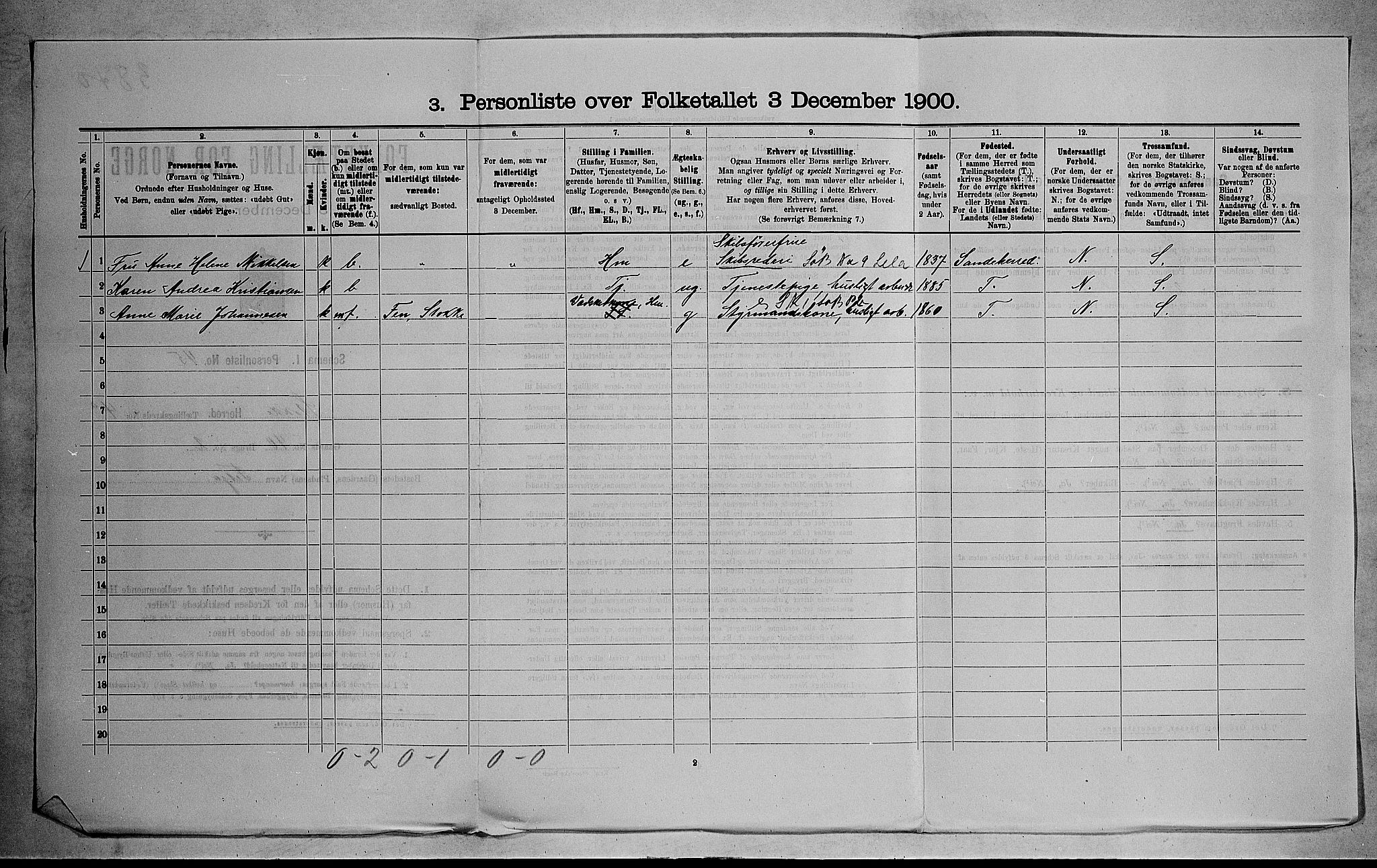 RA, 1900 census for Stokke, 1900, p. 889