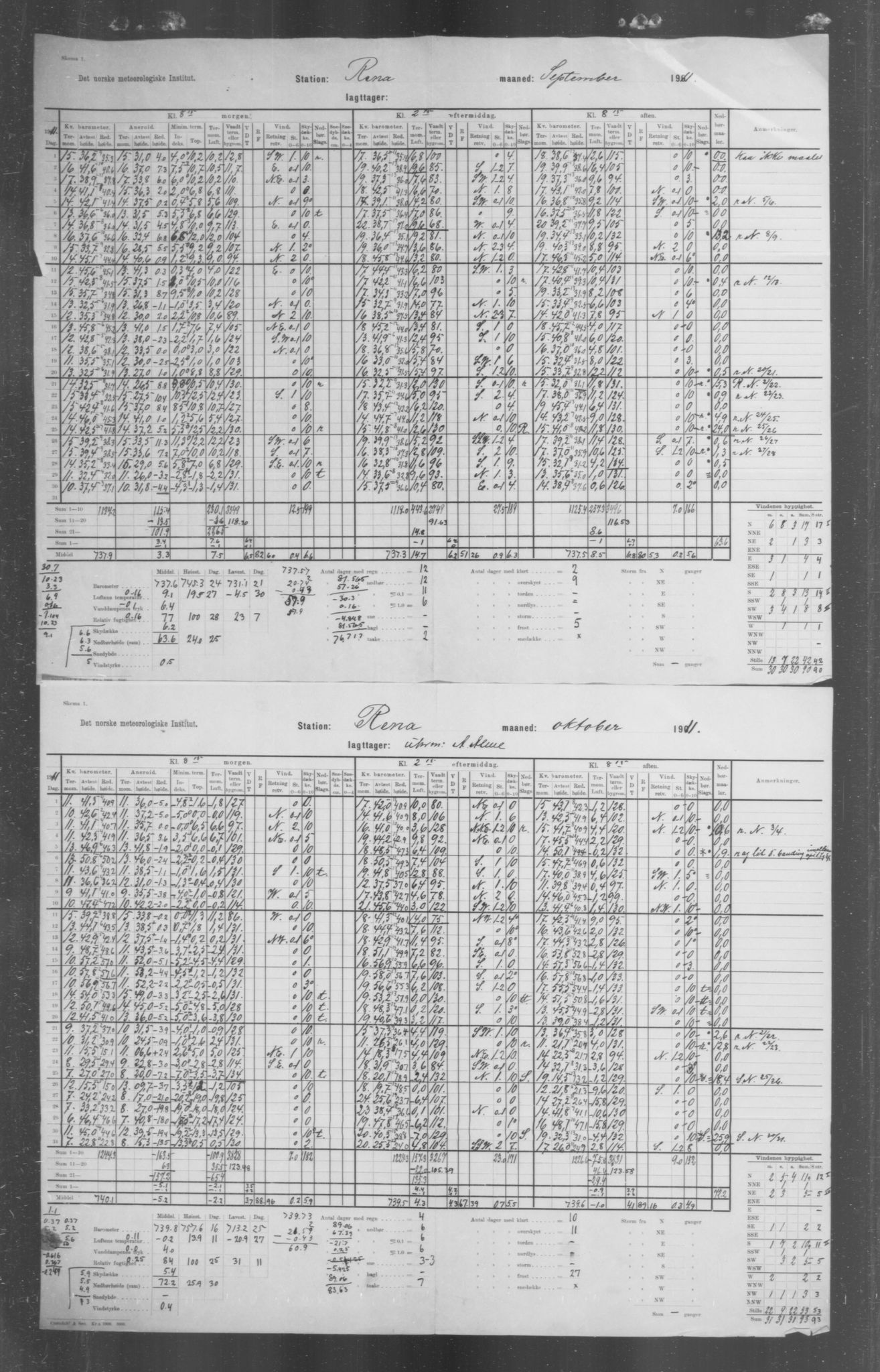 Det norske meteorologiske institutt, AV/RA-S-1570, 1869-1930, p. 221
