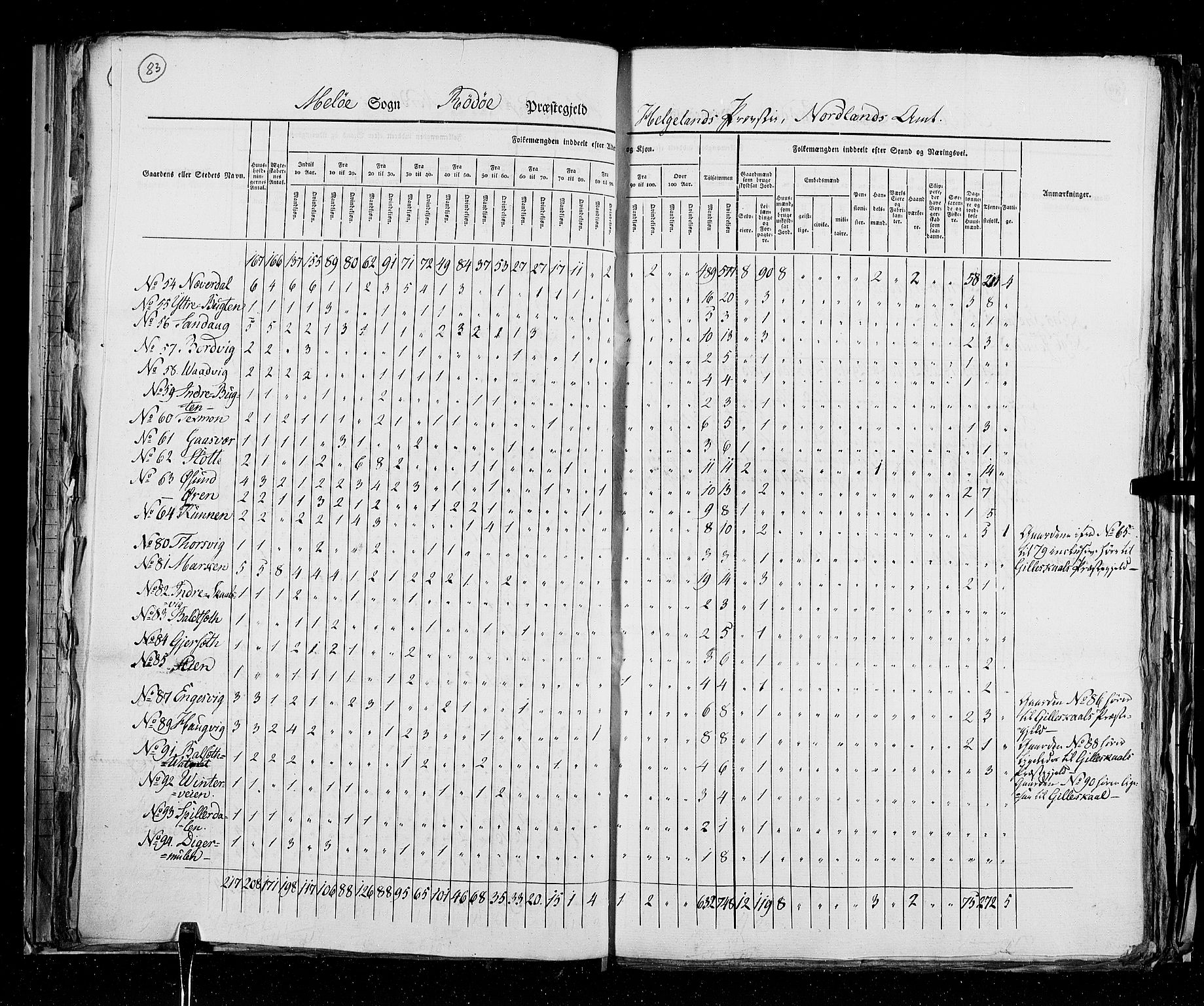 RA, Census 1825, vol. 18: Nordland amt, 1825, p. 83