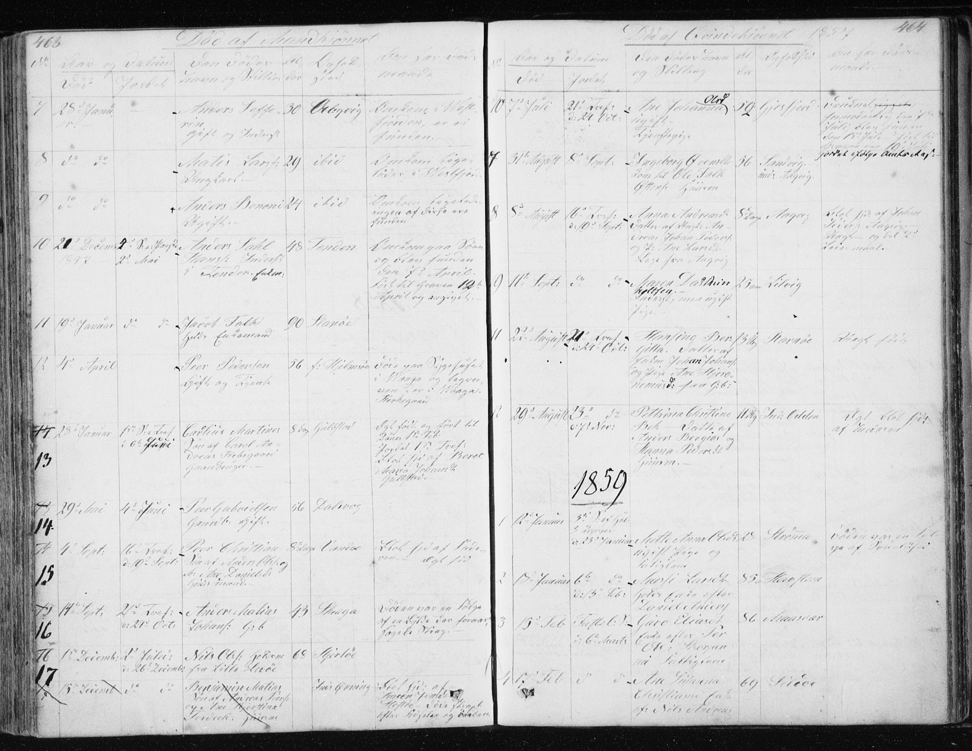 Ministerialprotokoller, klokkerbøker og fødselsregistre - Nordland, SAT/A-1459/834/L0511: Parish register (copy) no. 834C02, 1848-1862, p. 463-464