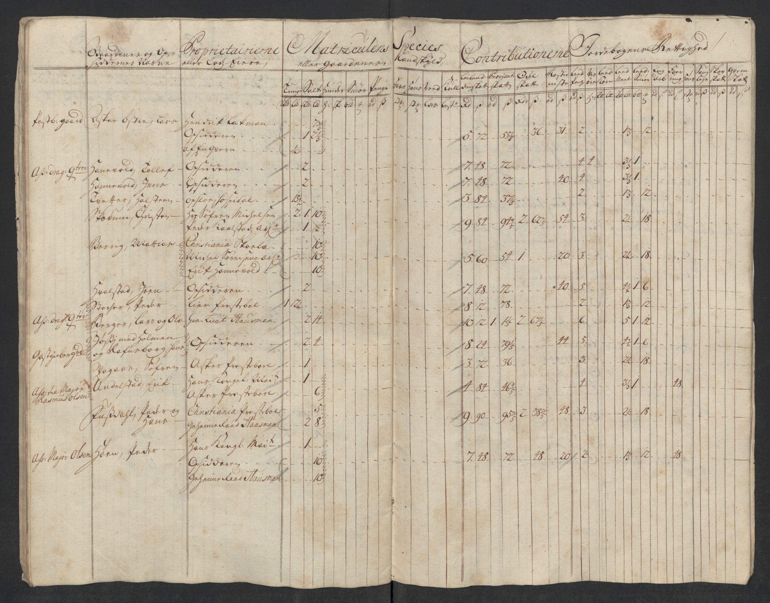 Rentekammeret inntil 1814, Reviderte regnskaper, Fogderegnskap, AV/RA-EA-4092/R10/L0456: Fogderegnskap Aker og Follo, 1718, p. 43