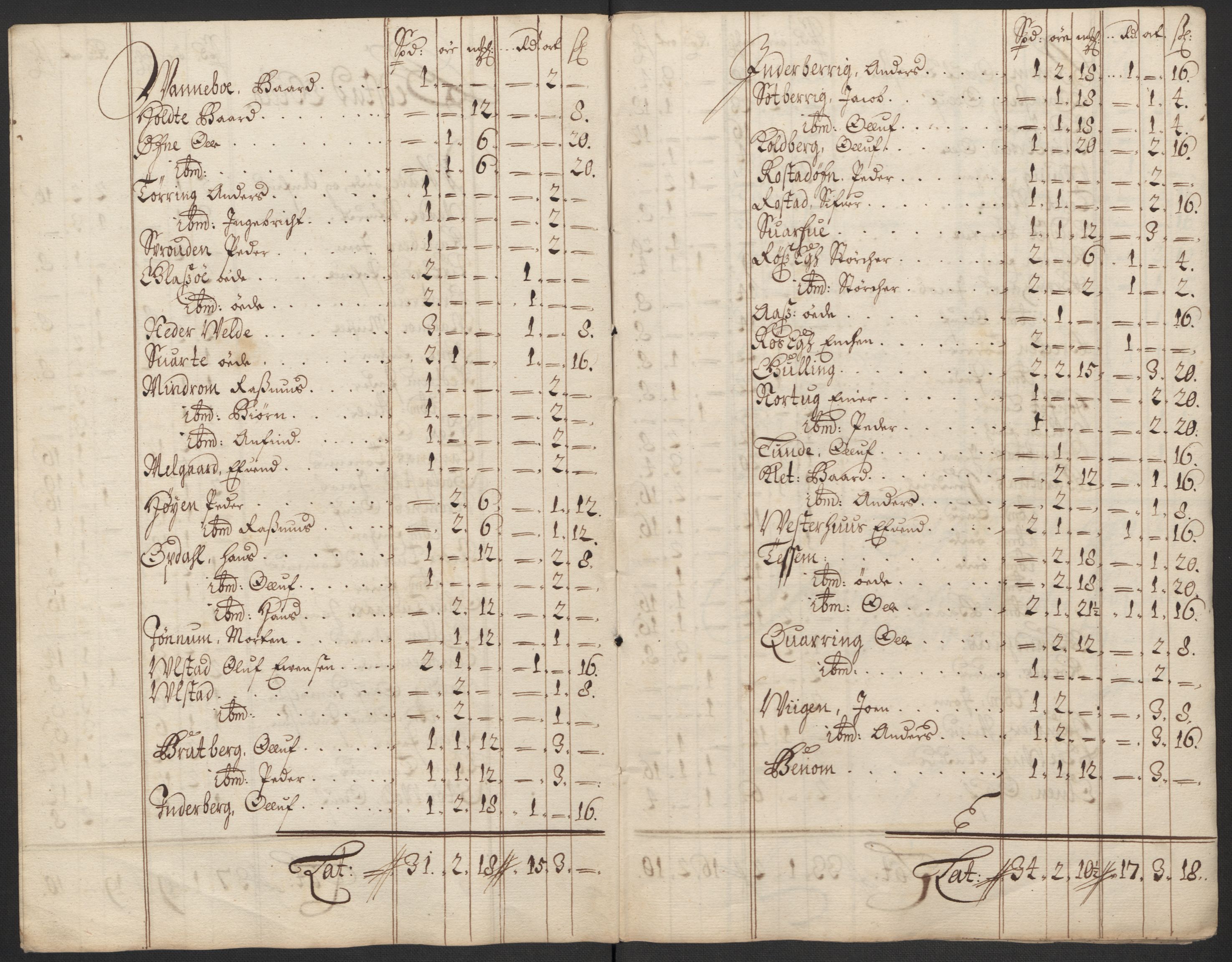 Rentekammeret inntil 1814, Reviderte regnskaper, Fogderegnskap, RA/EA-4092/R63/L4310: Fogderegnskap Inderøy, 1698-1699, p. 271