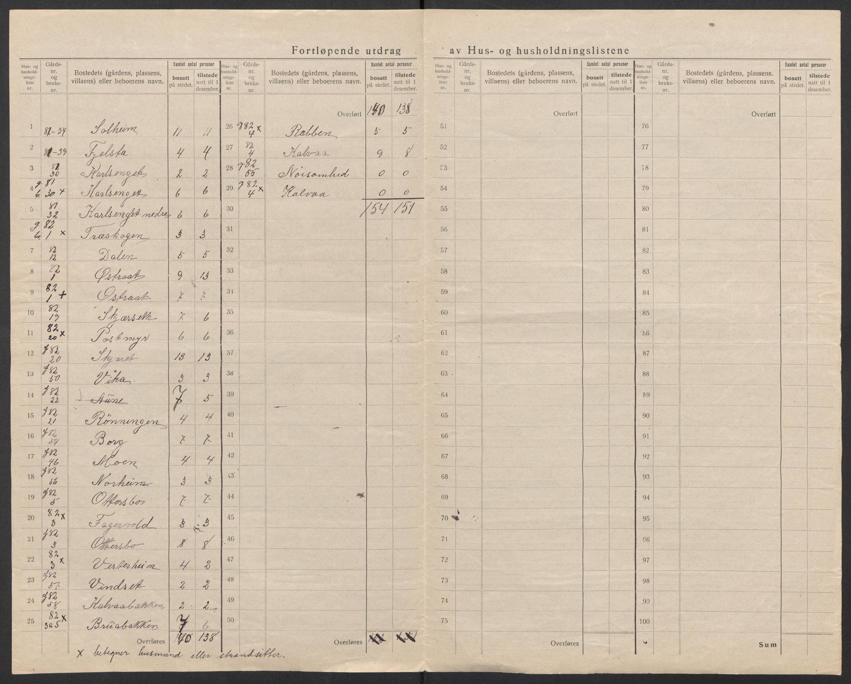 SAT, 1920 census for Ørland, 1920, p. 35