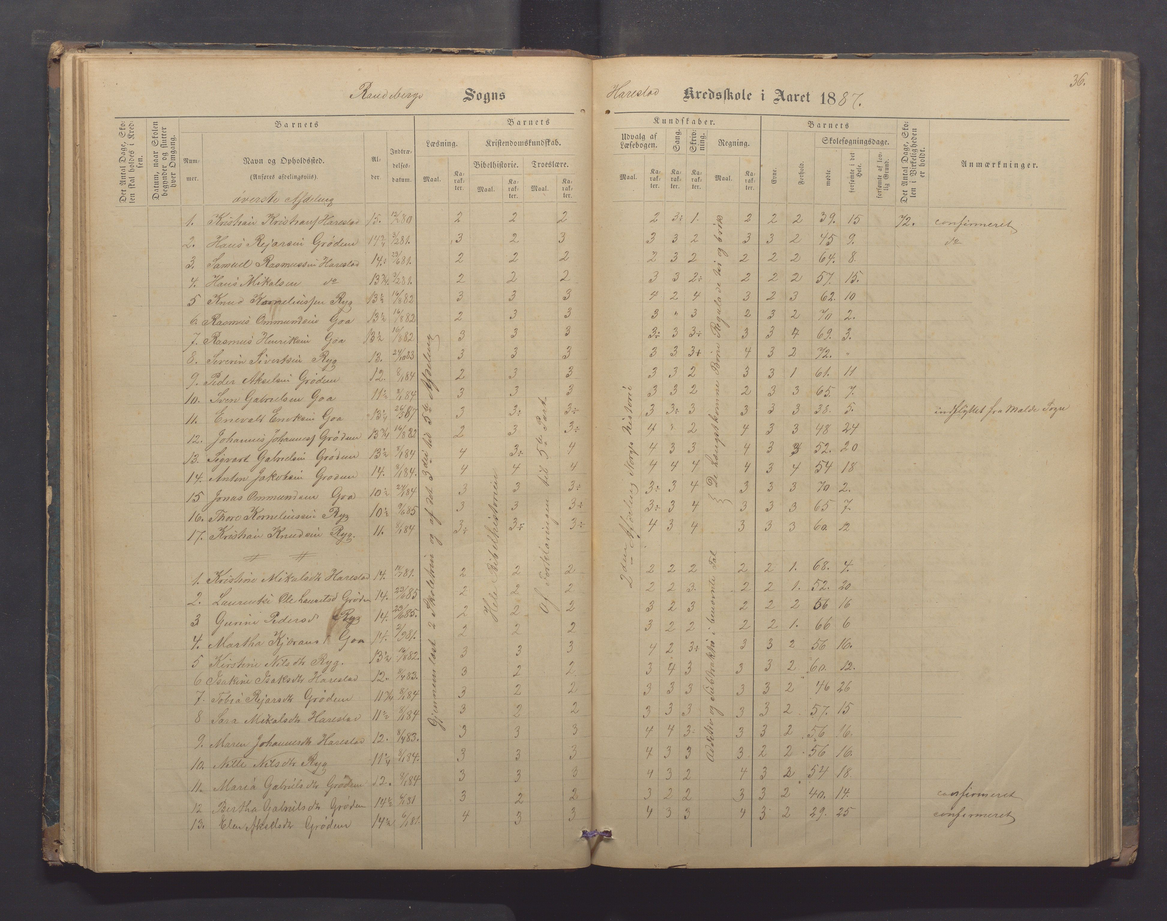 Randaberg kommune - Harestad skole, IKAR/K-101476/H/L0001: Skoleprotokoll - Harestad,Håland, 1876-1891, p. 36