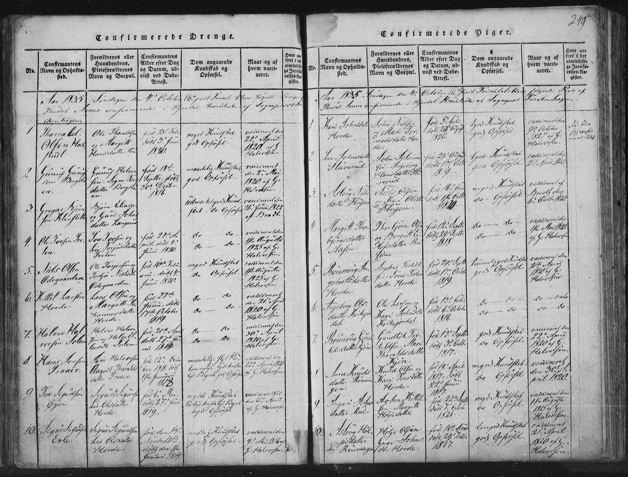 Hjartdal kirkebøker, SAKO/A-270/F/Fc/L0001: Parish register (official) no. III 1, 1815-1843, p. 249