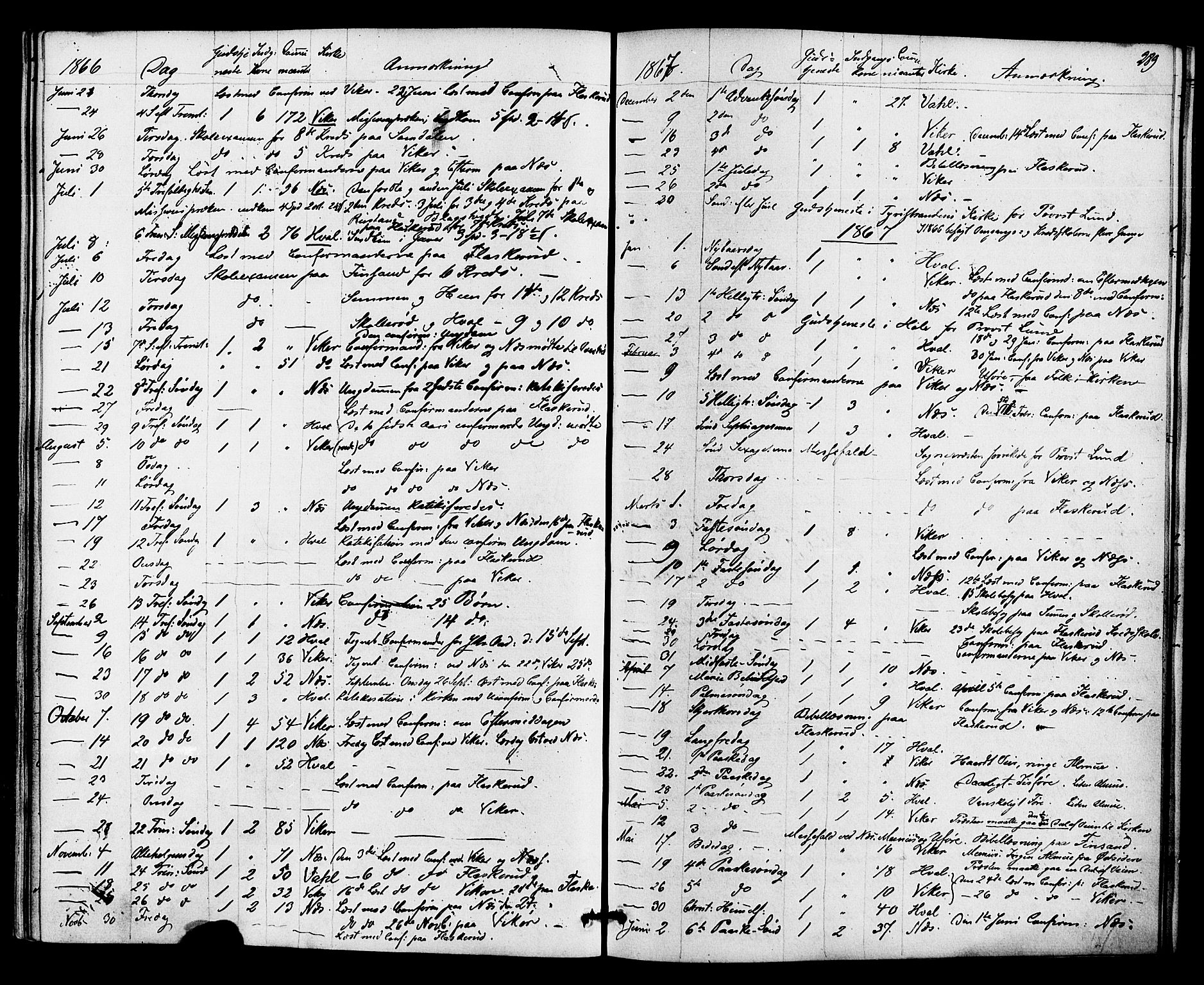 Ådal kirkebøker, AV/SAKO-A-248/F/Fa/L0002: Parish register (official) no. I 2, 1857-1883, p. 289