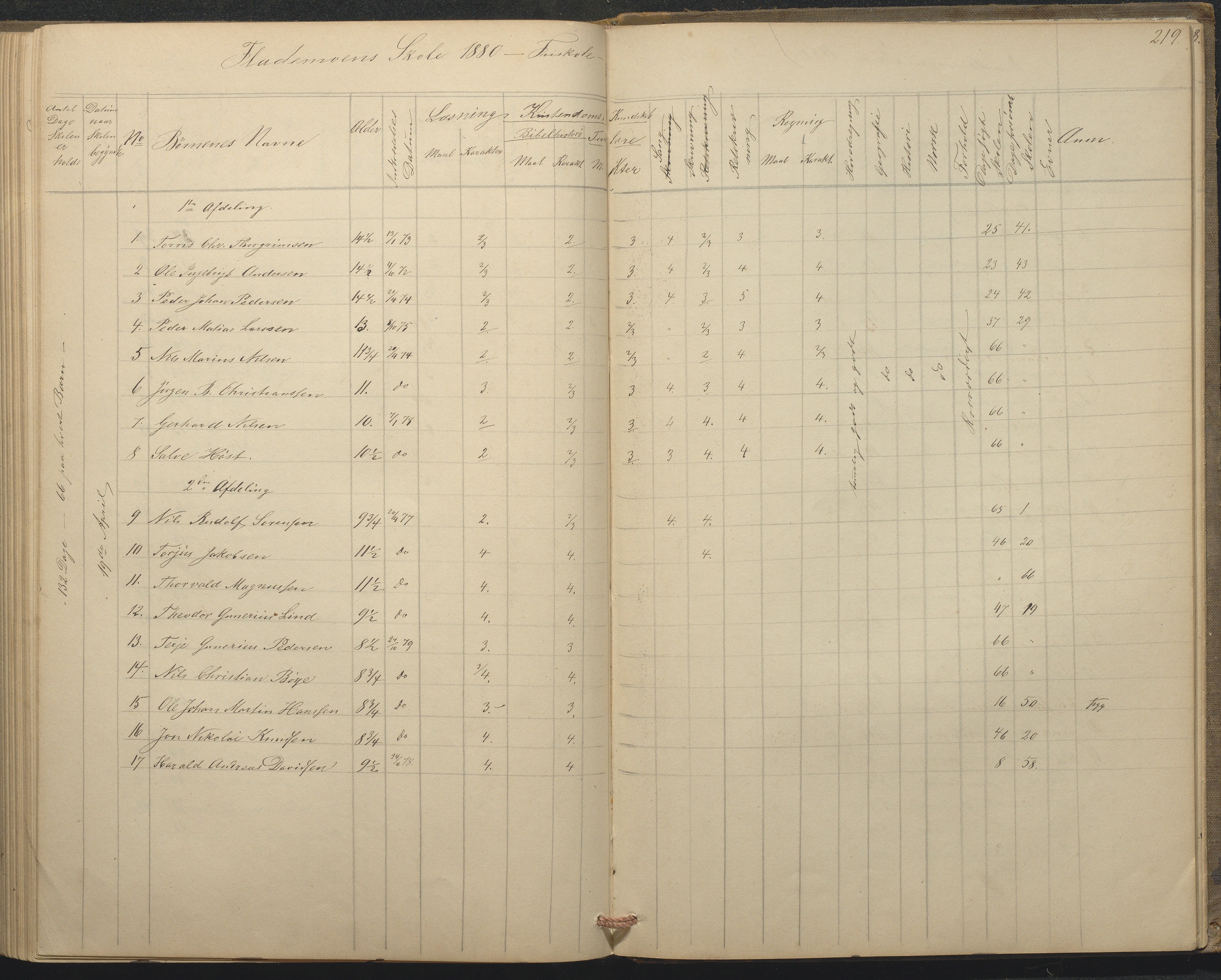 Tromøy kommune frem til 1971, AAKS/KA0921-PK/04/L0015: Flademoen - Karakterprotokoll, 1851-1890, p. 218