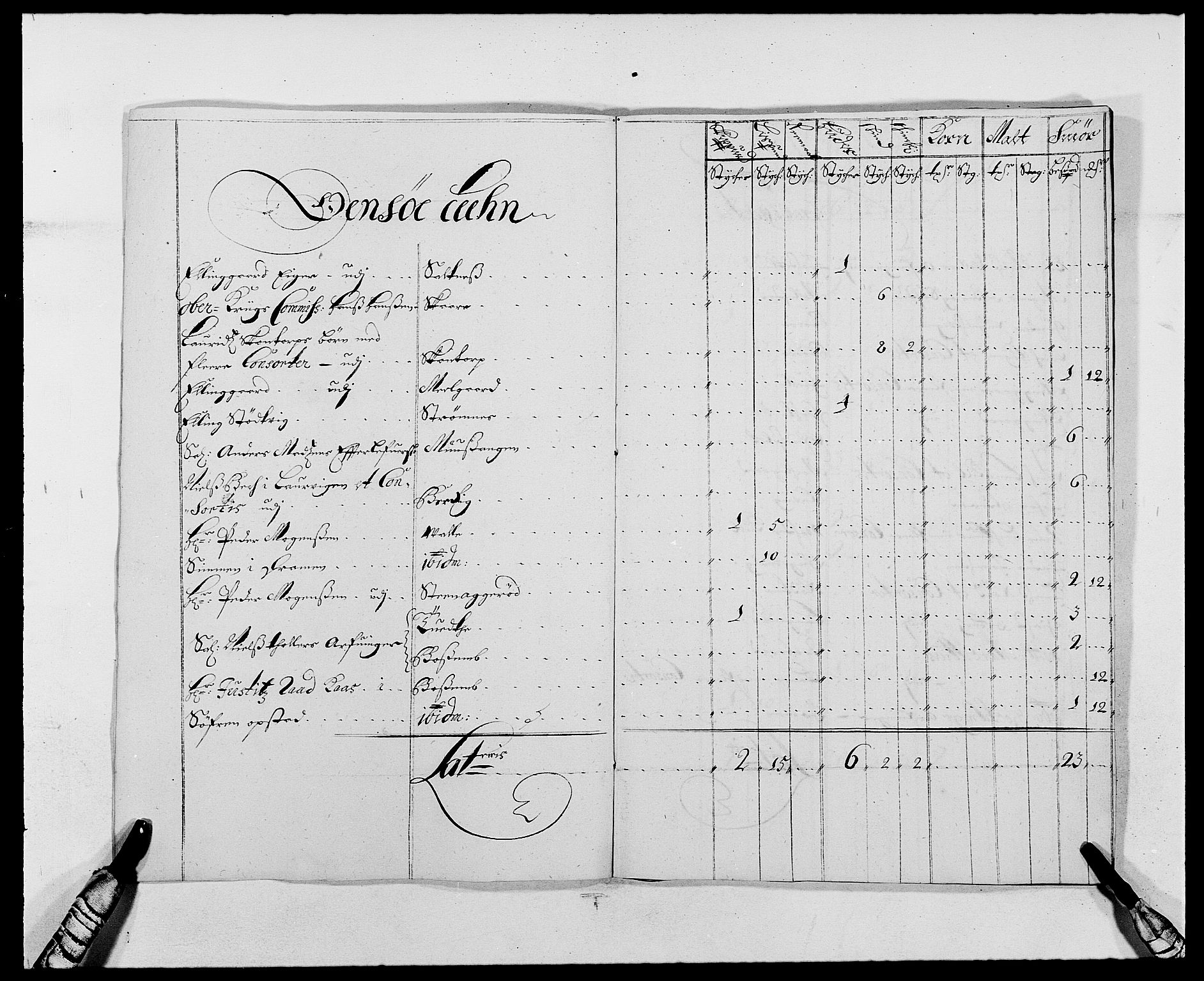 Rentekammeret inntil 1814, Reviderte regnskaper, Fogderegnskap, AV/RA-EA-4092/R03/L0116: Fogderegnskap Onsøy, Tune, Veme og Åbygge fogderi, 1684-1689, p. 257