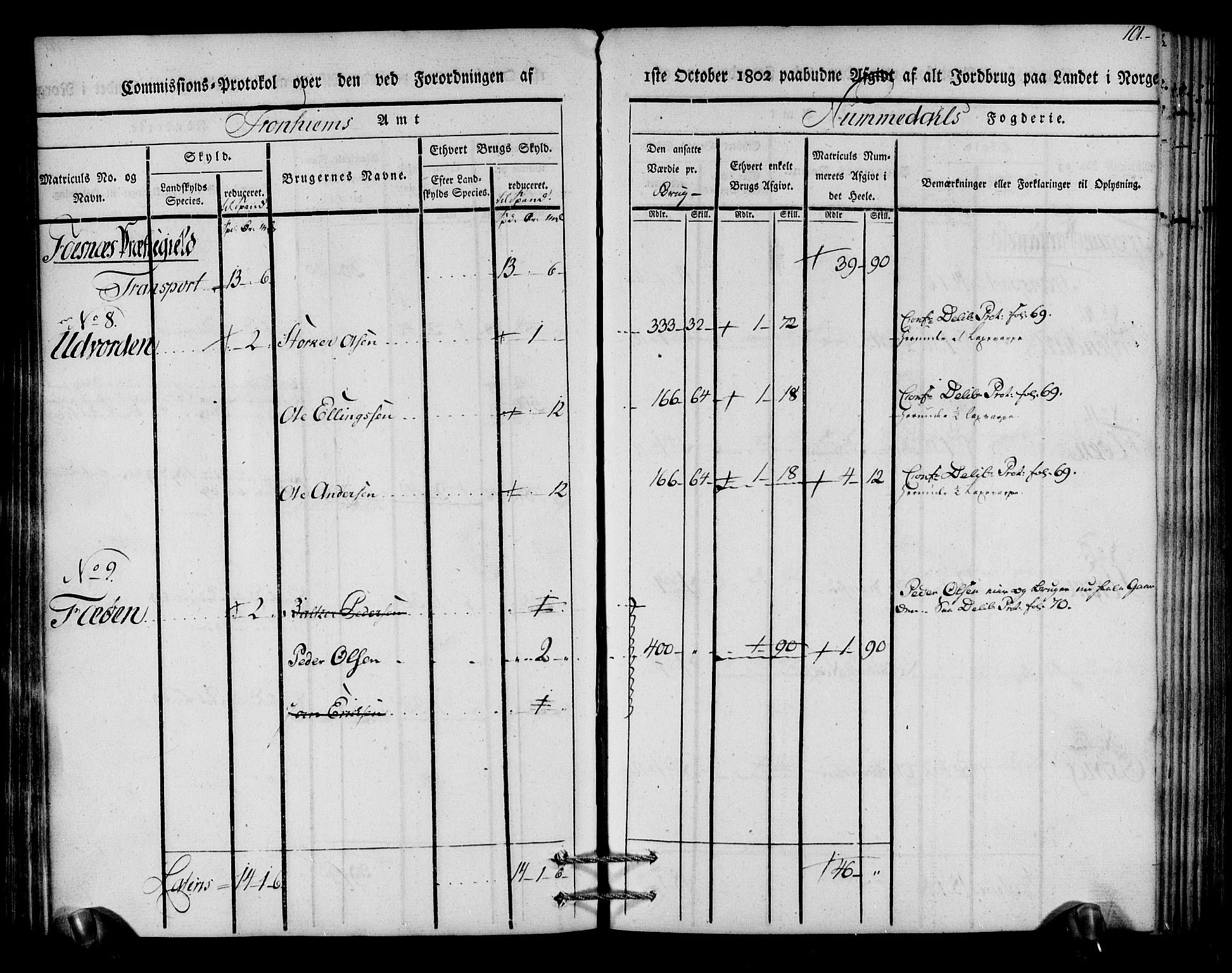 Rentekammeret inntil 1814, Realistisk ordnet avdeling, AV/RA-EA-4070/N/Ne/Nea/L0154: Namdalen fogderi. Kommisjonsprotokoll, 1803, p. 102