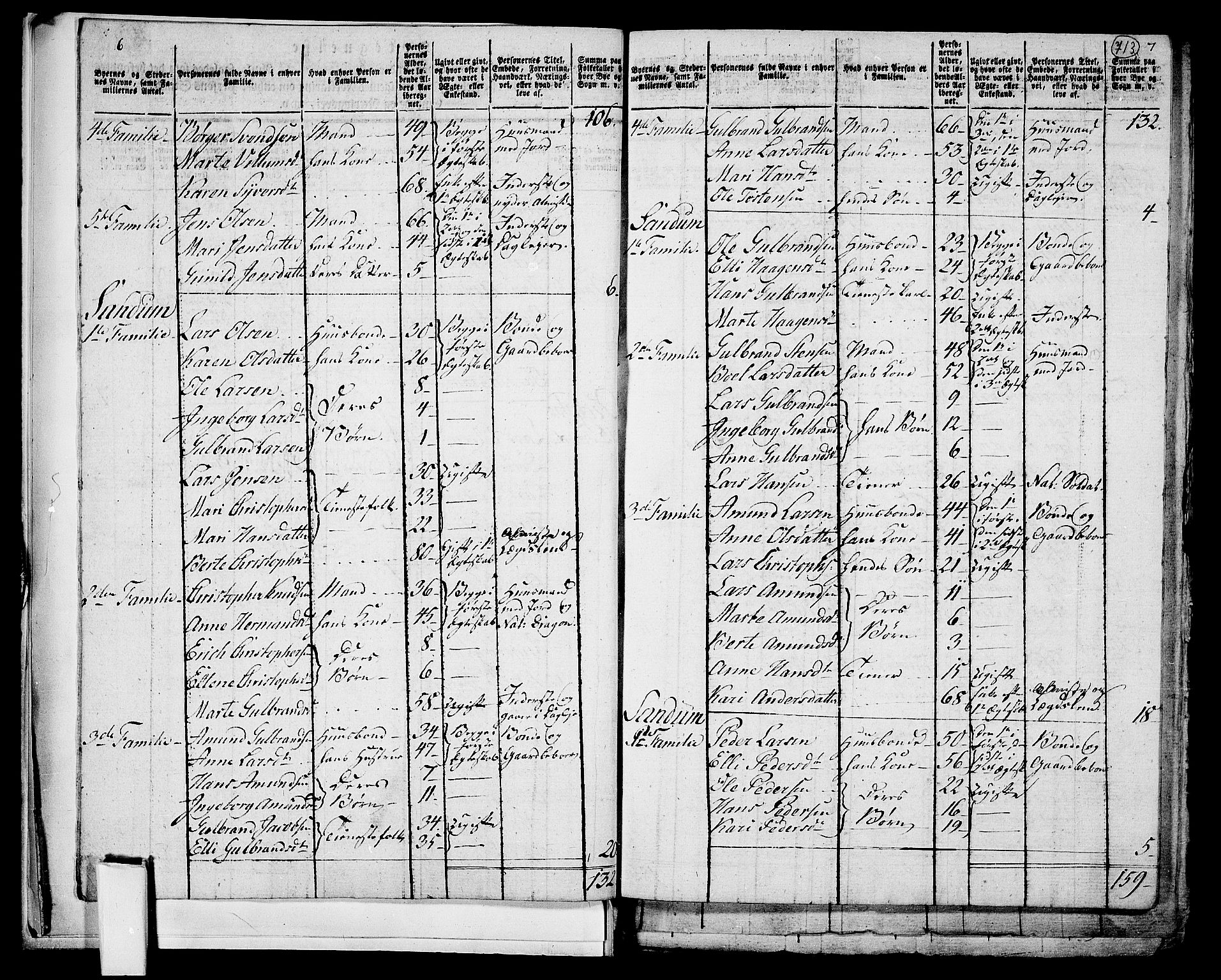 RA, 1801 census for 0234P Gjerdrum, 1801, p. 712b-713a