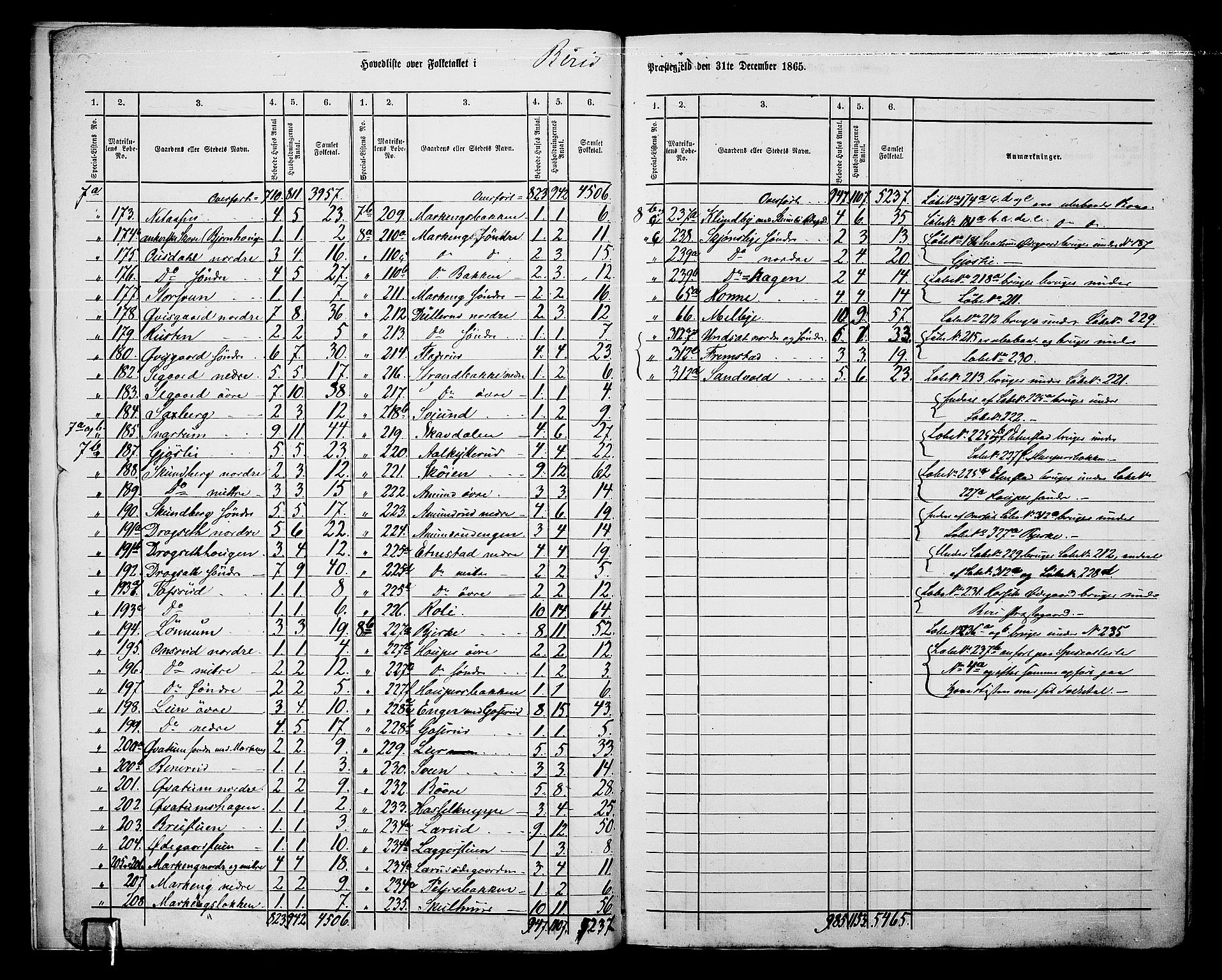 RA, 1865 census for Biri, 1865, p. 8