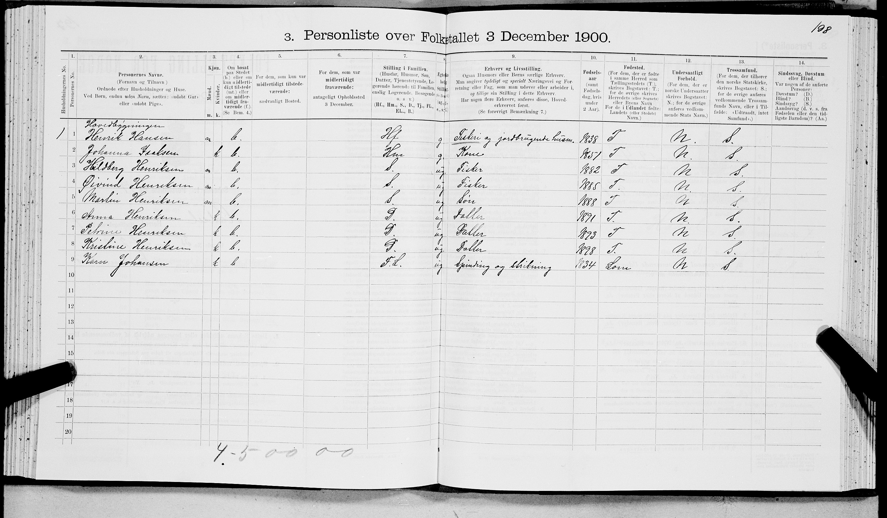 SAT, 1900 census for Hadsel, 1900, p. 663