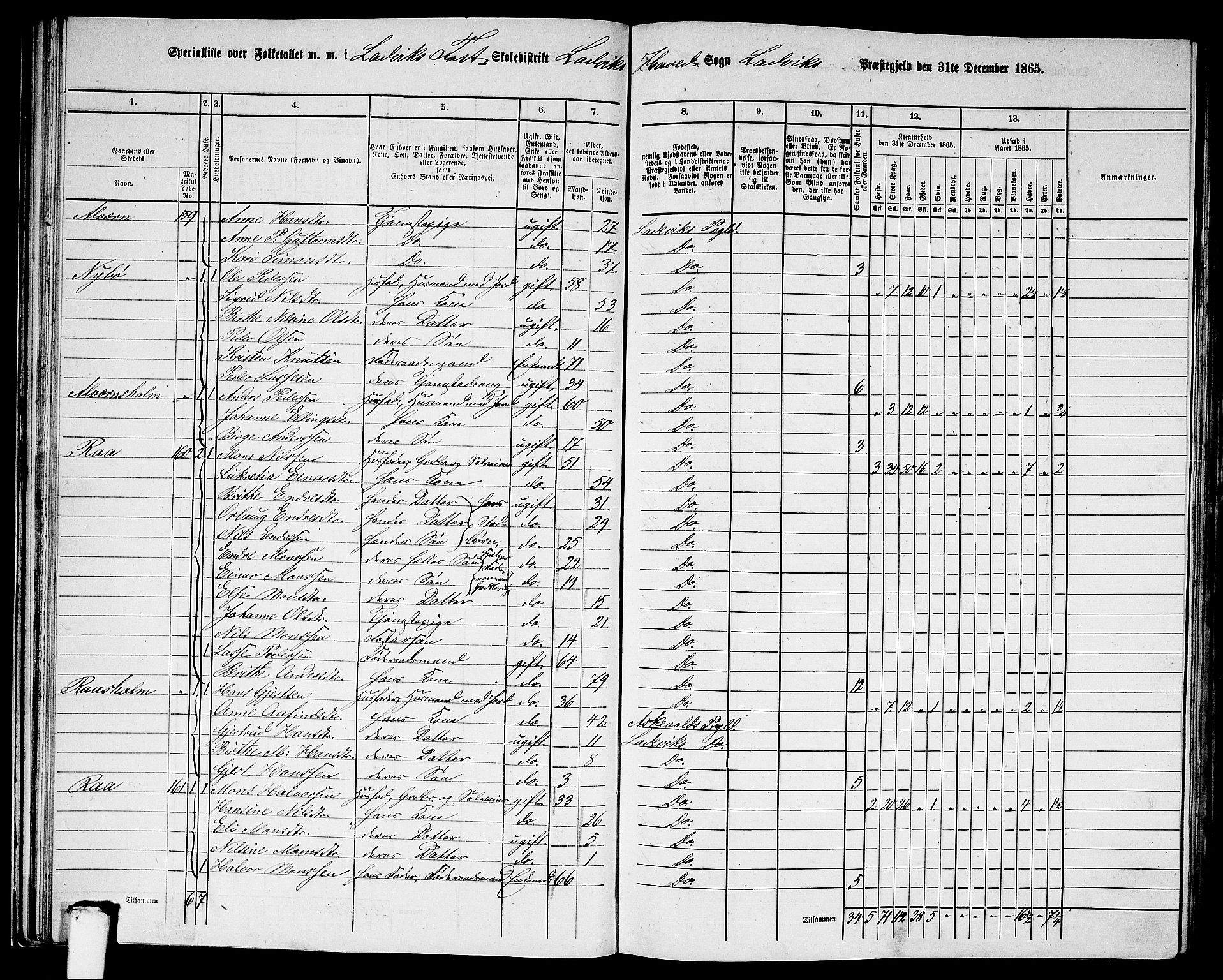 RA, 1865 census for Lavik, 1865, p. 32