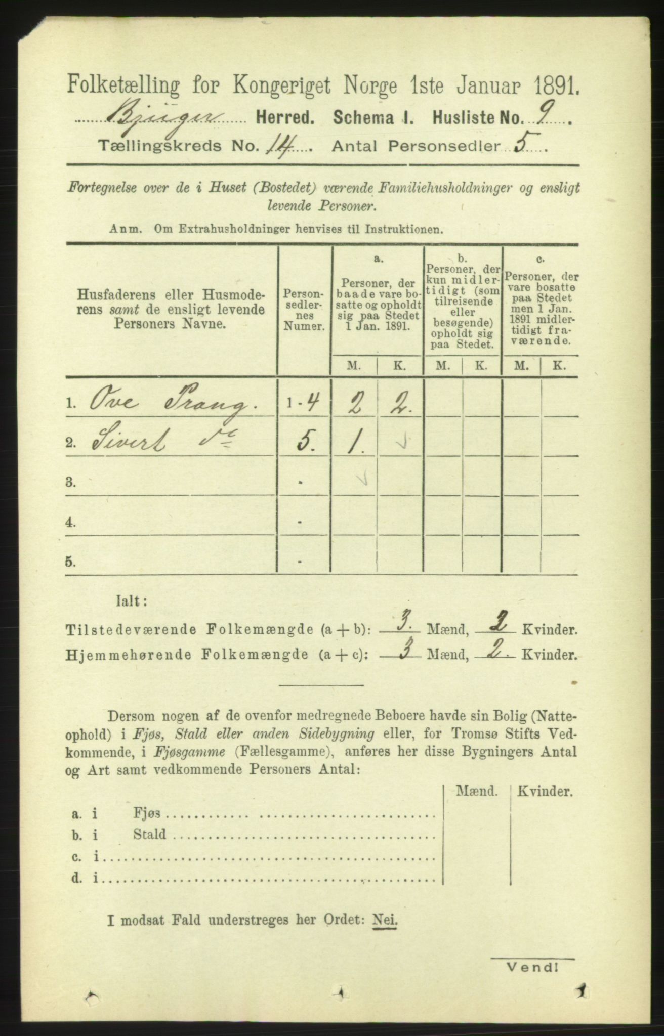 RA, 1891 census for 1627 Bjugn, 1891, p. 3935