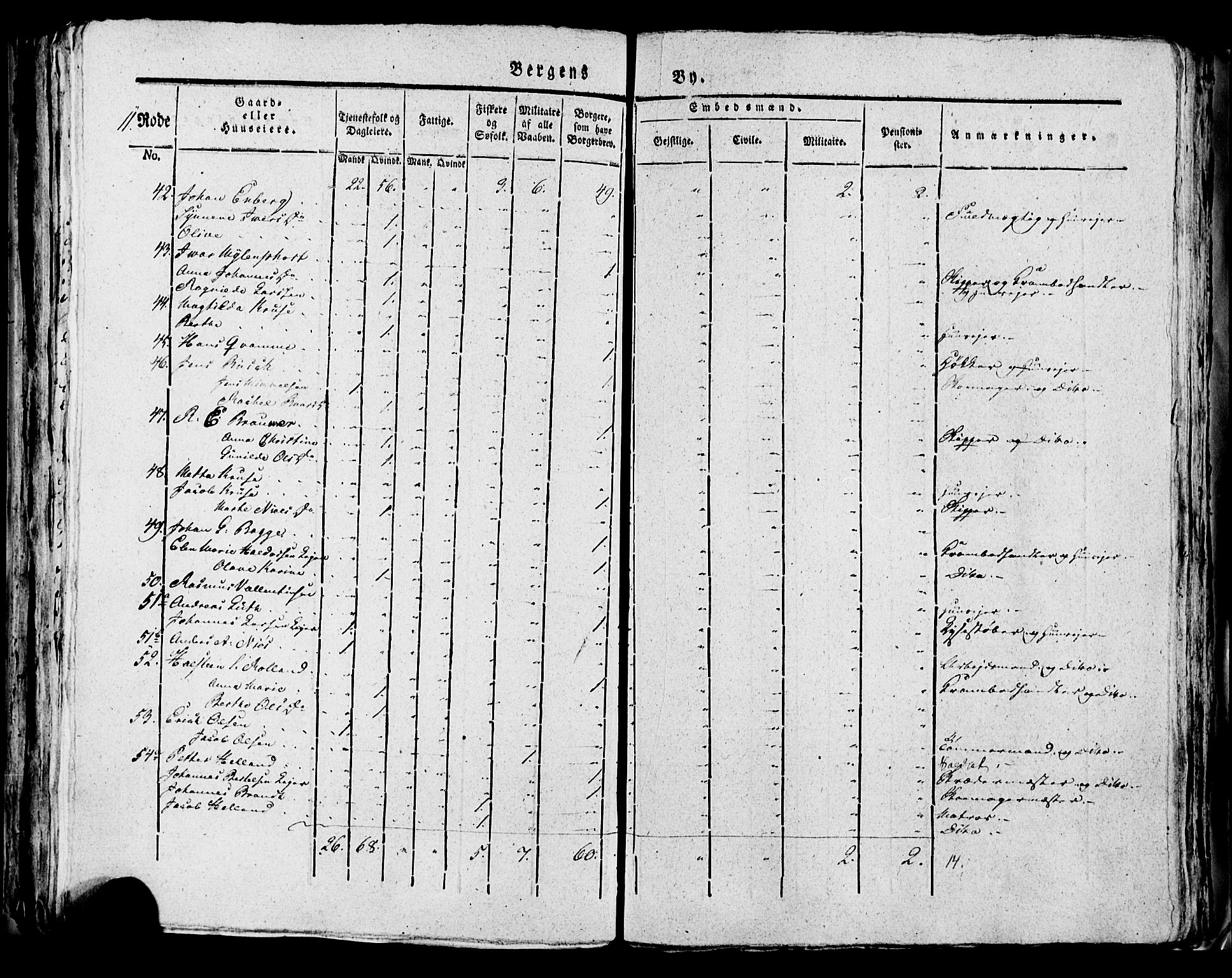 SAB, 1815 Census for Bergen, 1815, p. 422