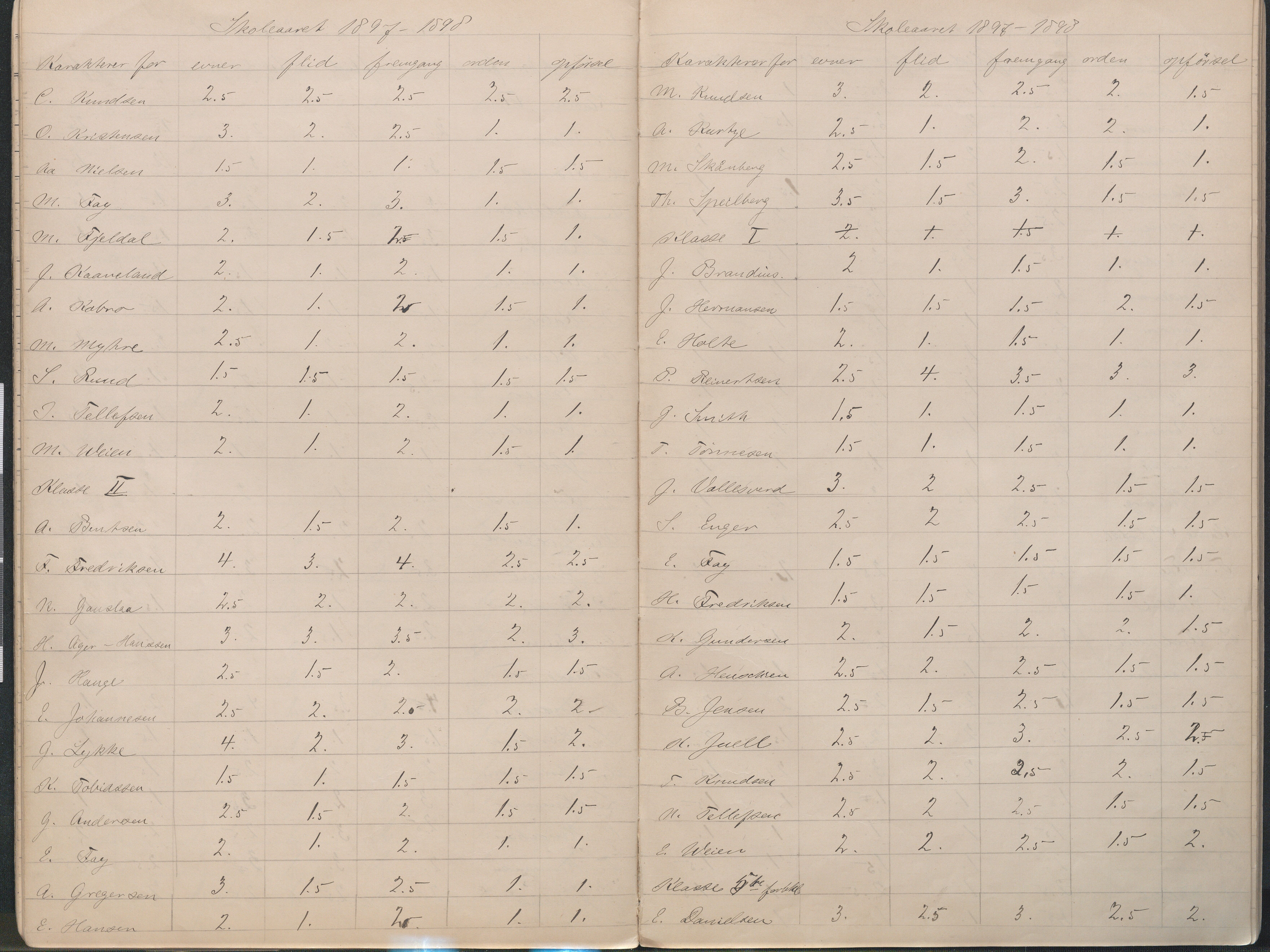 Lillesand kommune, AAMA/KA0926-PK/2/03/L0023: Lillesand Communale Middelskole - Protokoll. Flid, orden, oppførsel. Årsprøven/eksamen, 1887-1951