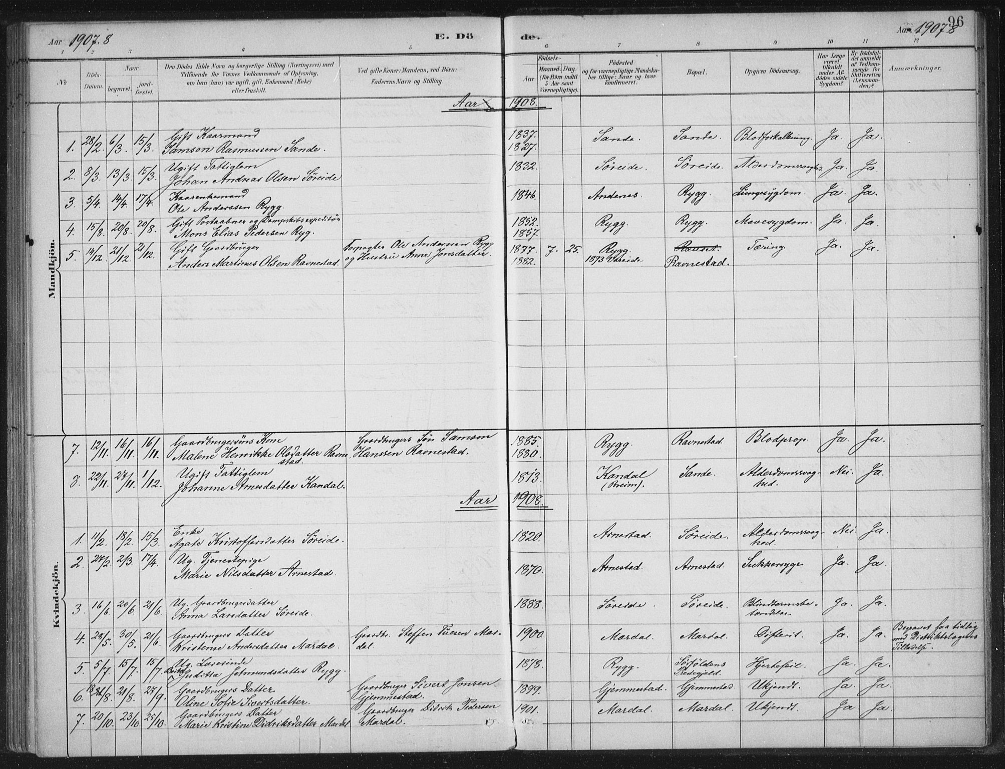 Gloppen sokneprestembete, SAB/A-80101/H/Haa/Haad/L0001: Parish register (official) no. D  1, 1885-1910, p. 96
