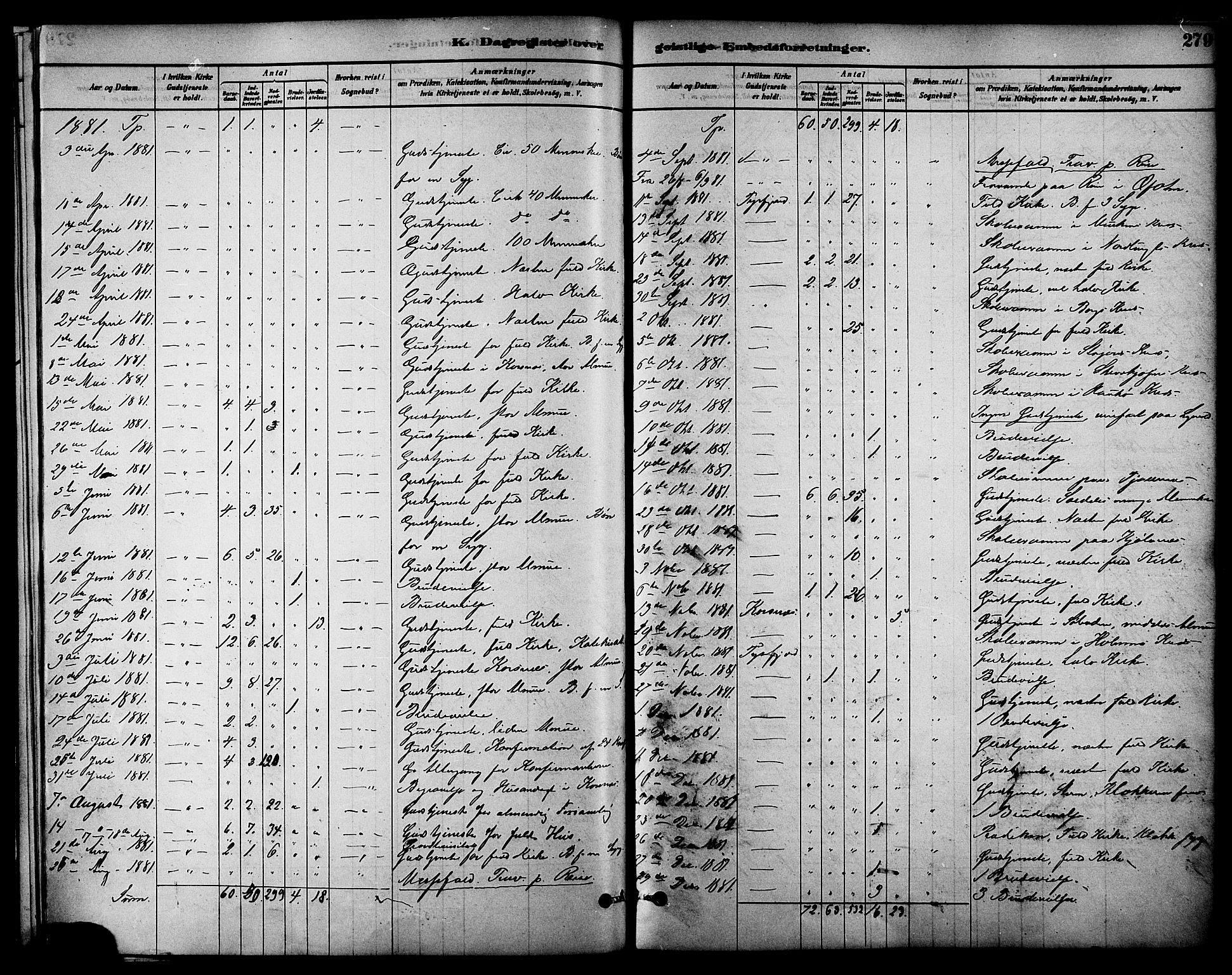 Ministerialprotokoller, klokkerbøker og fødselsregistre - Nordland, AV/SAT-A-1459/861/L0868: Parish register (official) no. 861A03, 1879-1889, p. 279