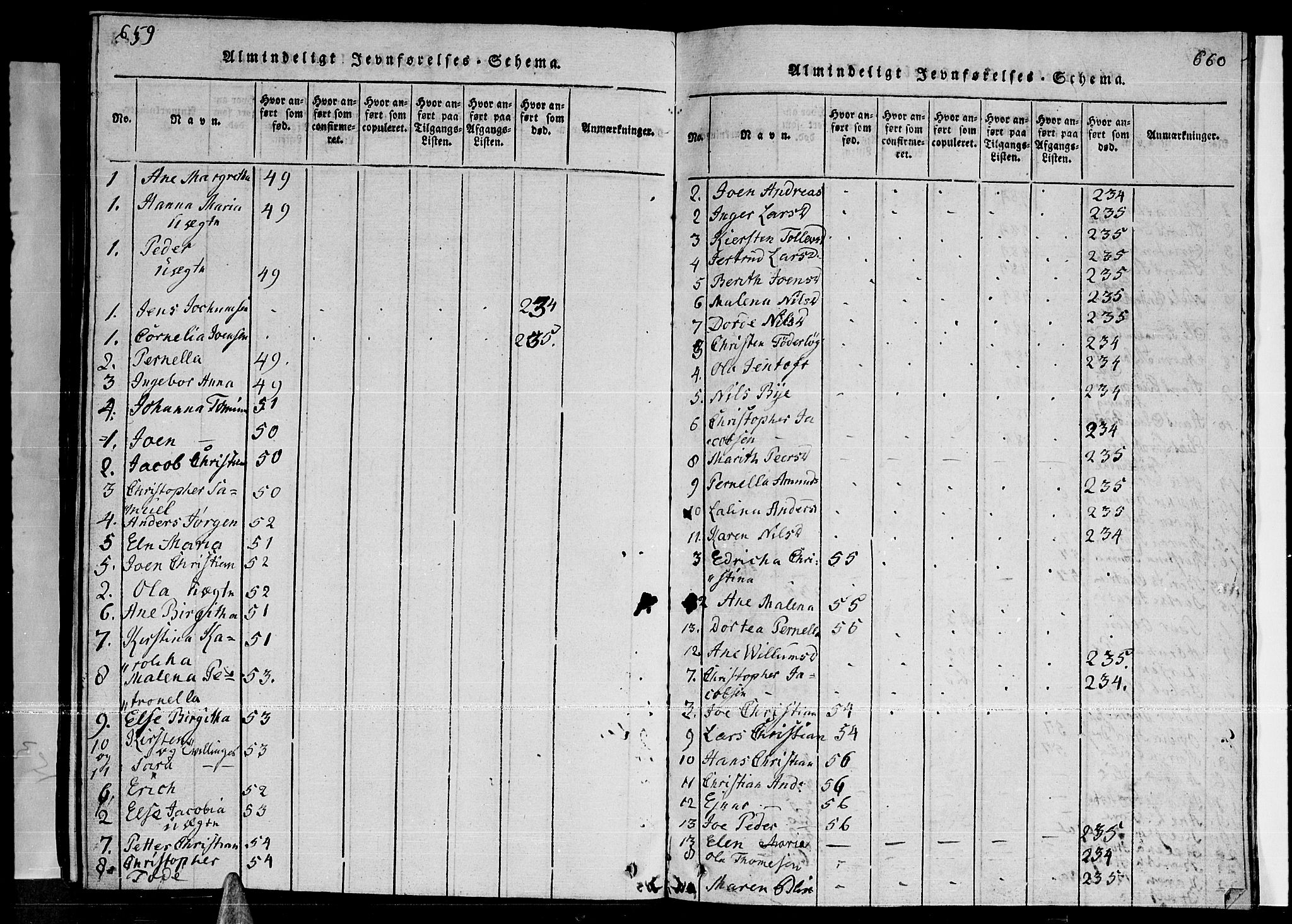 Ministerialprotokoller, klokkerbøker og fødselsregistre - Nordland, SAT/A-1459/841/L0593: Parish register (official) no. 841A04 /2, 1820-1825, p. 659-660