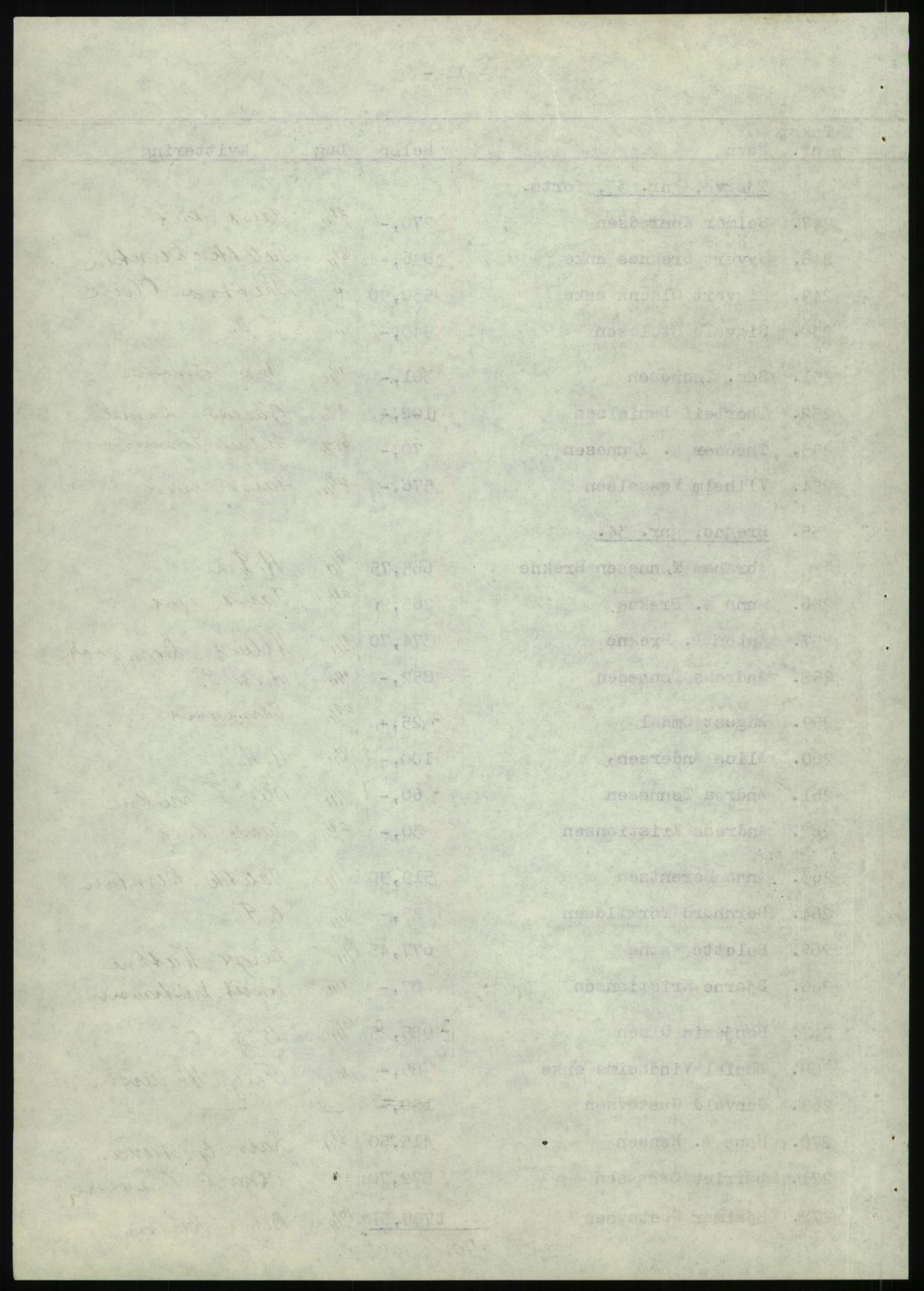 Forsvarsdepartementet, 10. kontor / Oppgjørskontoret, AV/RA-RAFA-1225/D/Db/L0180: Lista oppgjørskontor, 1942-1952, p. 1167