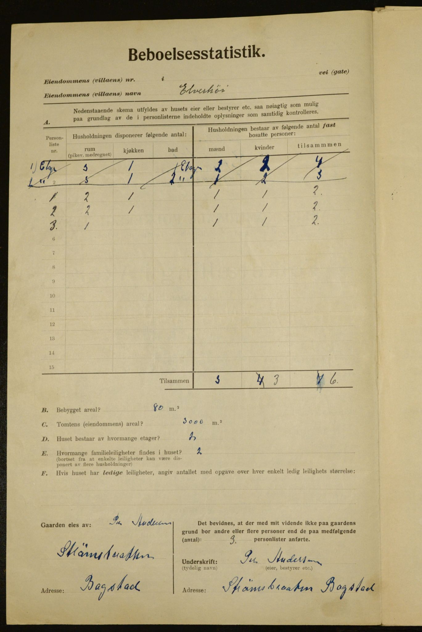 , Municipal Census 1923 for Aker, 1923, p. 7258