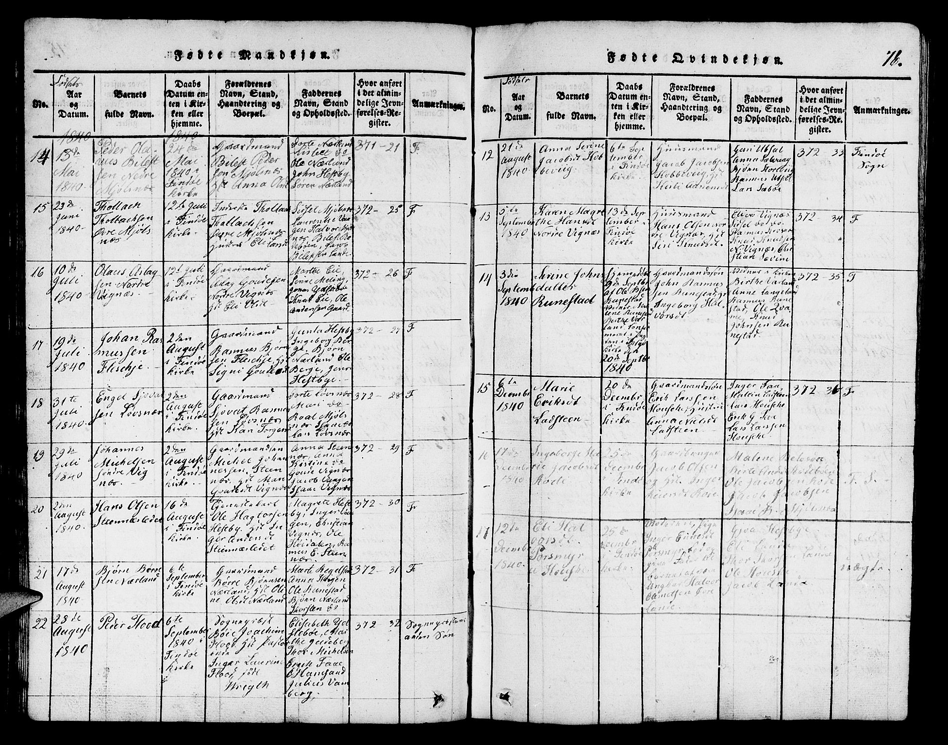 Finnøy sokneprestkontor, AV/SAST-A-101825/H/Ha/Hab/L0001: Parish register (copy) no. B 1, 1816-1856, p. 76