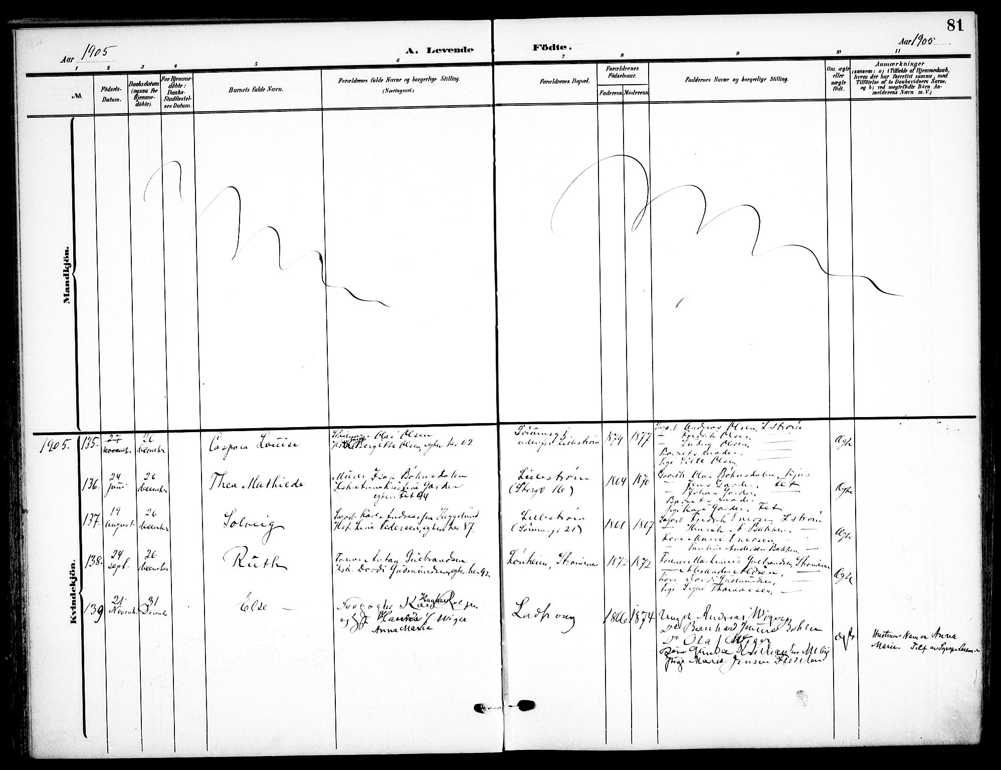 Skedsmo prestekontor Kirkebøker, AV/SAO-A-10033a/F/Fa/L0015: Parish register (official) no. I 15, 1902-1917, p. 81