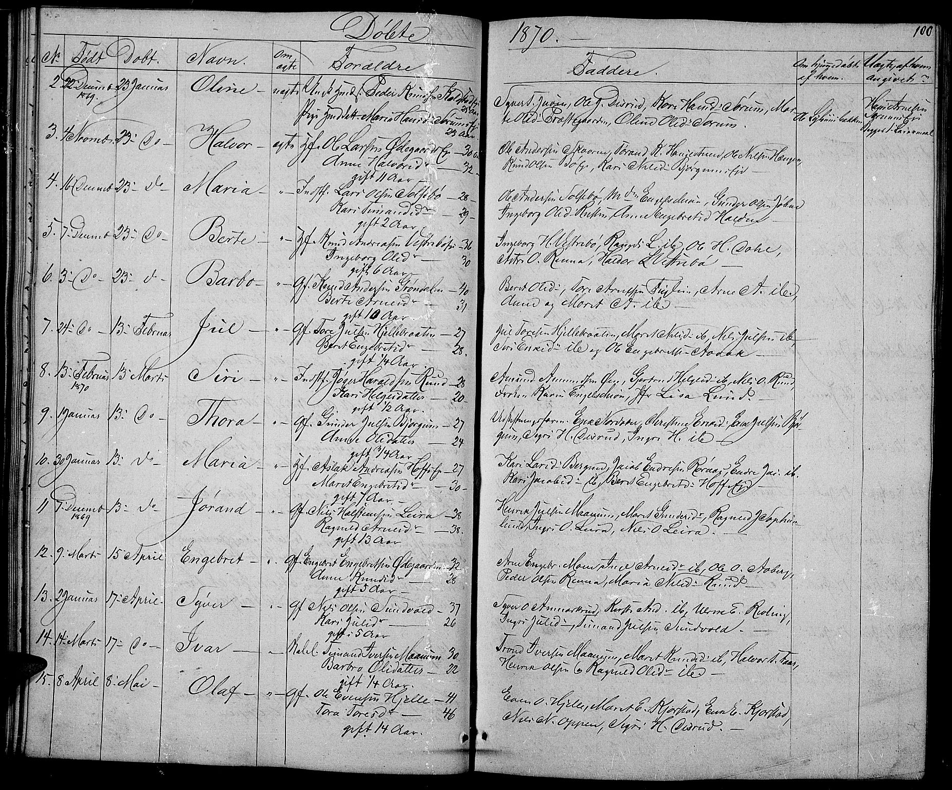 Nord-Aurdal prestekontor, AV/SAH-PREST-132/H/Ha/Hab/L0002: Parish register (copy) no. 2, 1842-1877, p. 100