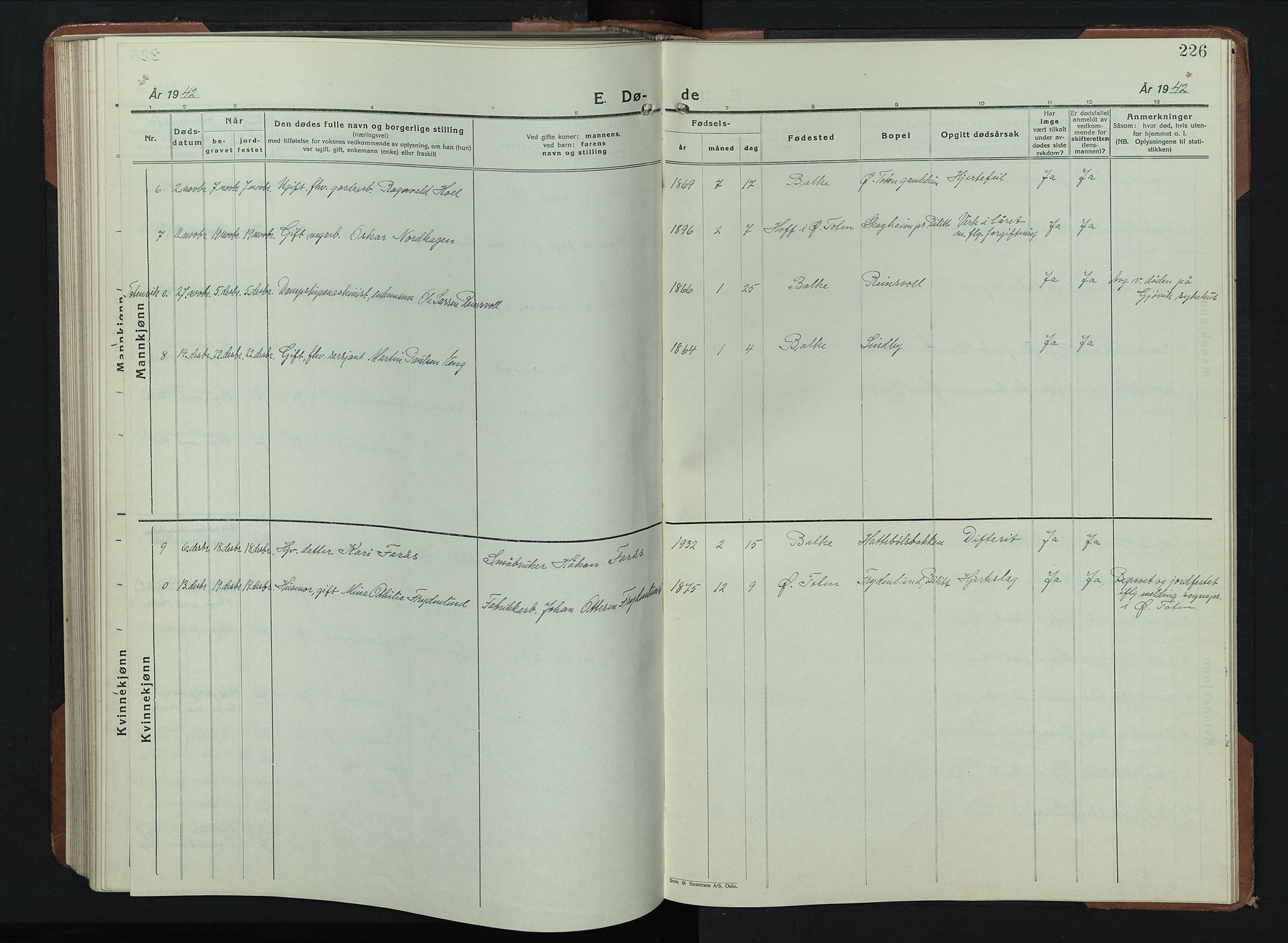 Balke prestekontor, SAH/PREST-106/H/Ha/Hab/L0002: Parish register (copy) no. 2, 1929-1951, p. 226