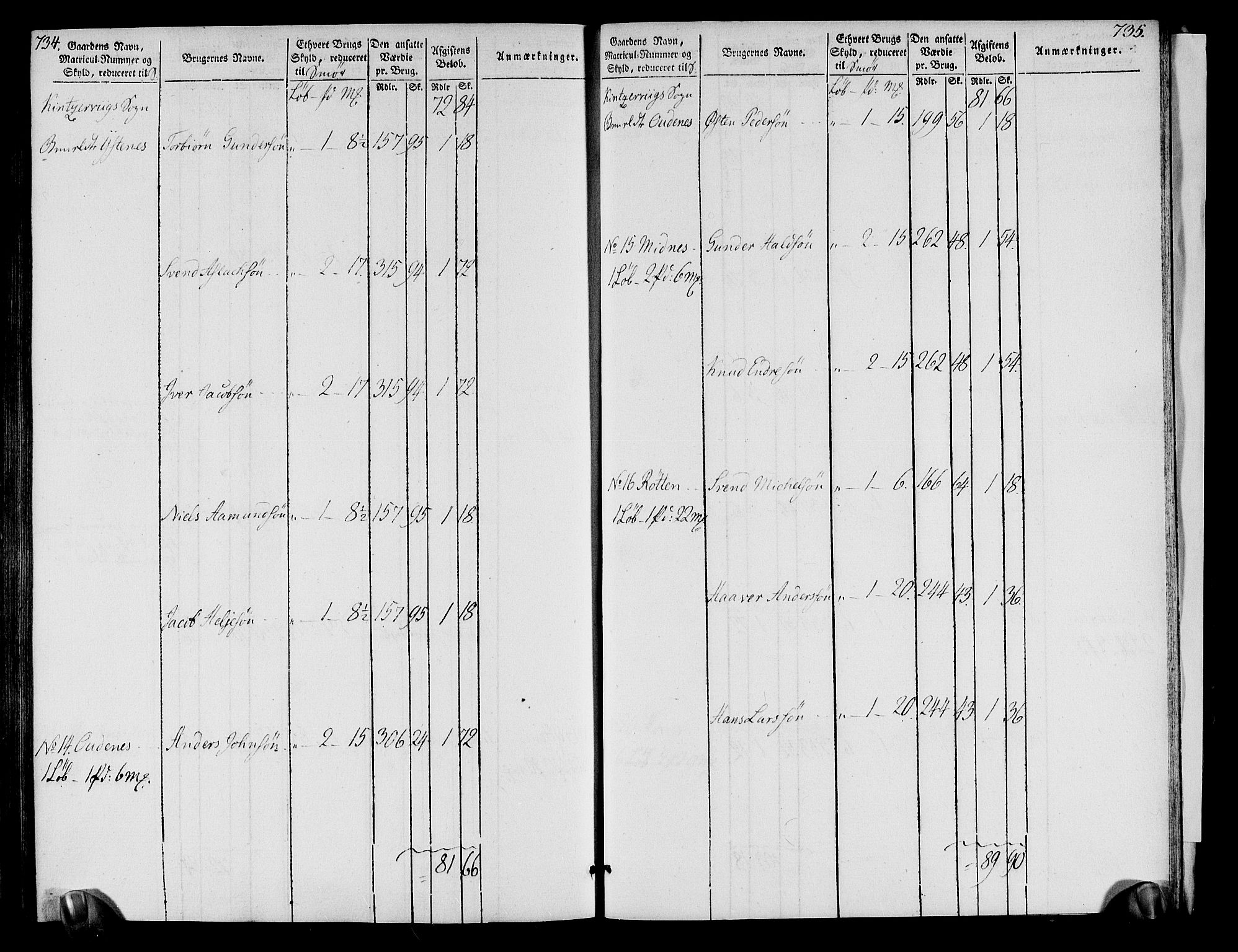 Rentekammeret inntil 1814, Realistisk ordnet avdeling, RA/EA-4070/N/Ne/Nea/L0109: Sunnhordland og Hardanger fogderi. Oppebørselsregister, 1803-1804, p. 372