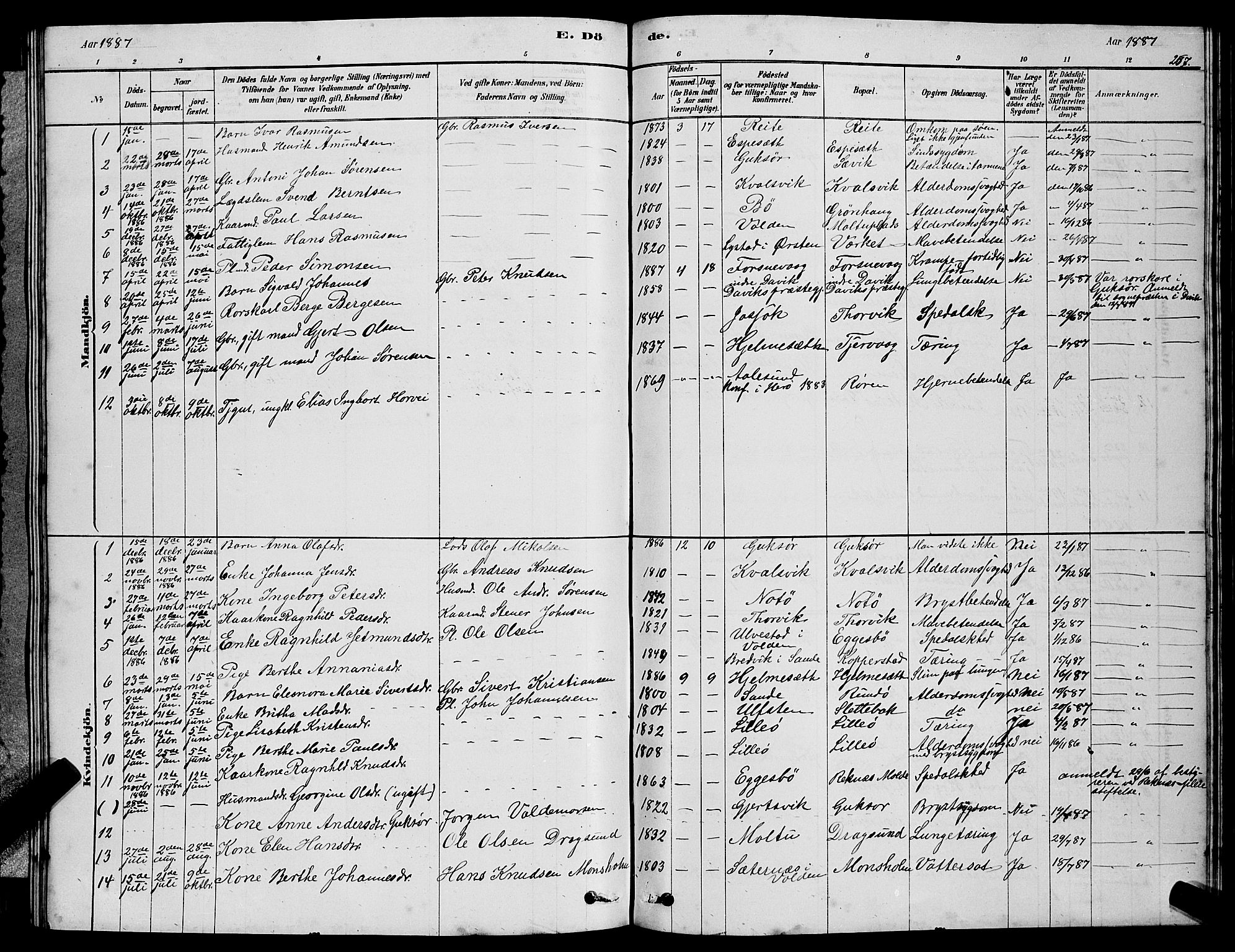 Ministerialprotokoller, klokkerbøker og fødselsregistre - Møre og Romsdal, AV/SAT-A-1454/507/L0081: Parish register (copy) no. 507C04, 1878-1898, p. 267