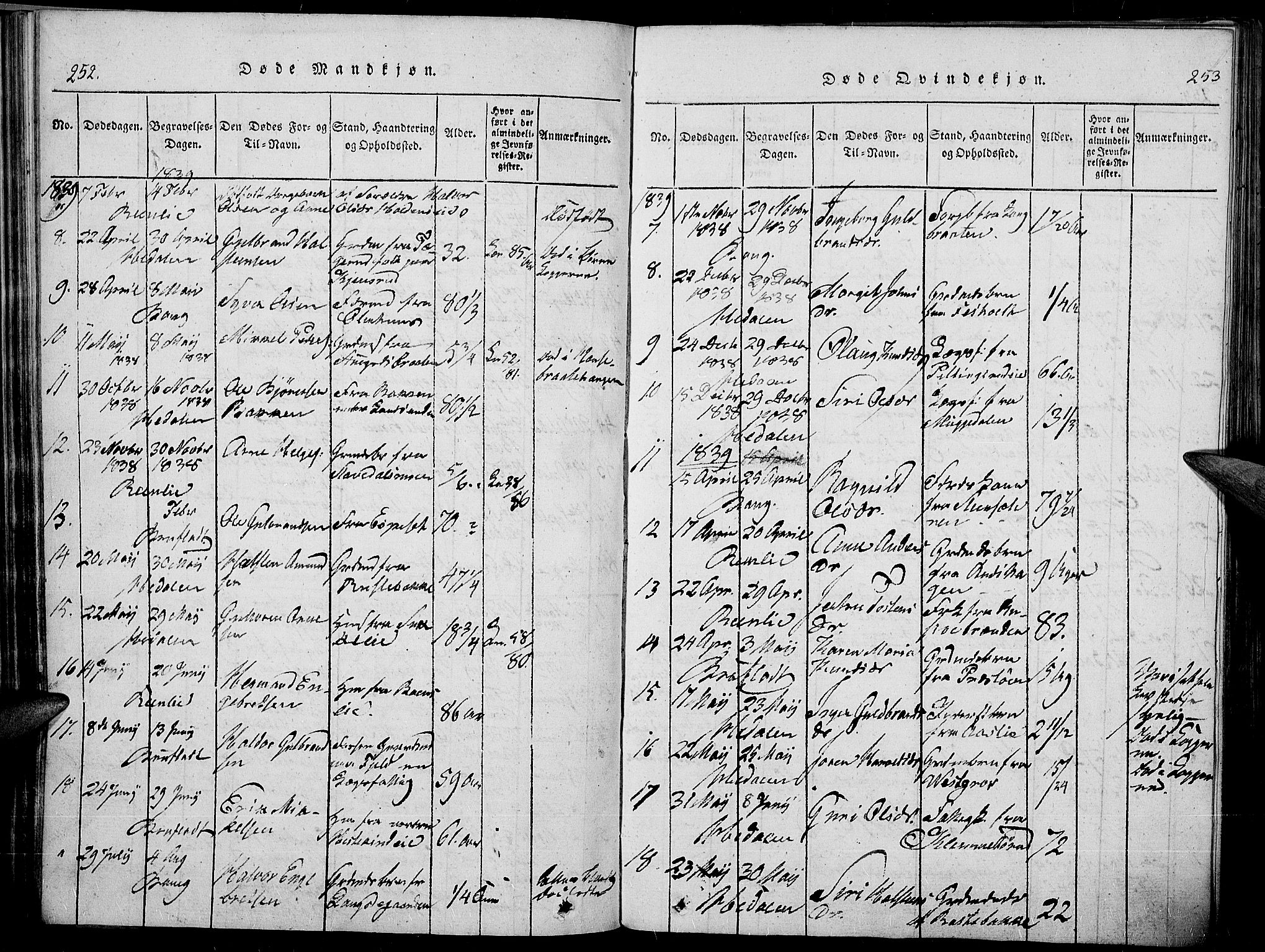 Sør-Aurdal prestekontor, SAH/PREST-128/H/Ha/Haa/L0003: Parish register (official) no. 3, 1825-1840, p. 252-253