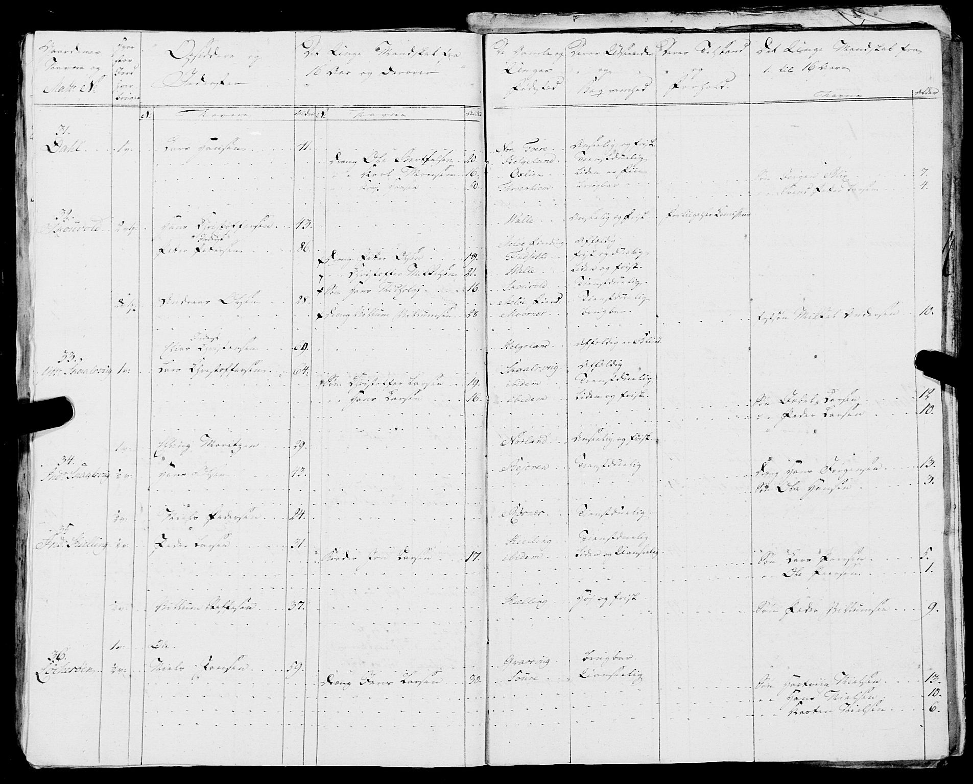 Fylkesmannen i Nordland, AV/SAT-A-0499/1.1/R/Ra/L0018: --, 1809-1836, p. 85