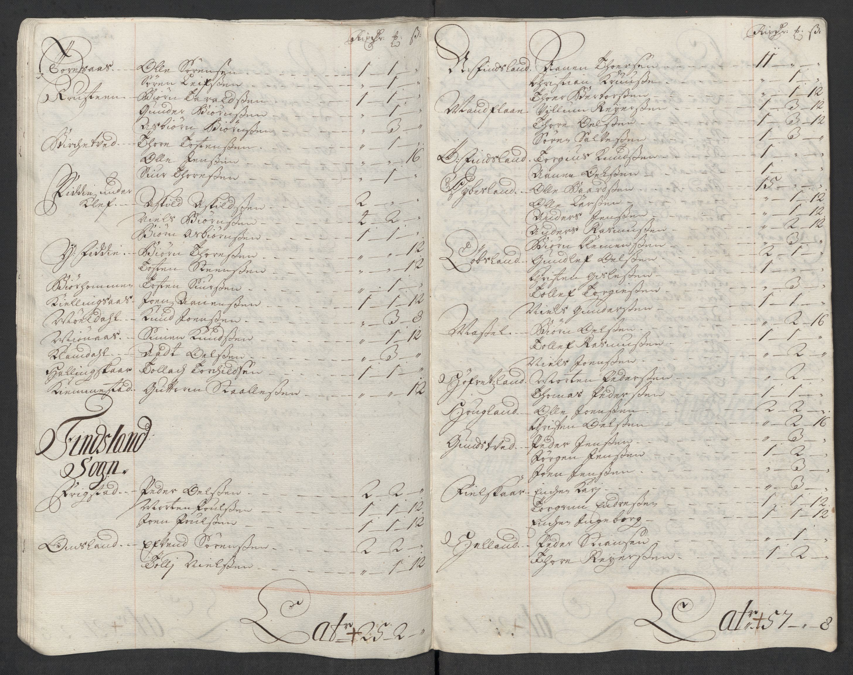 Rentekammeret inntil 1814, Reviderte regnskaper, Fogderegnskap, AV/RA-EA-4092/R43/L2563: Fogderegnskap Lista og Mandal, 1718, p. 165