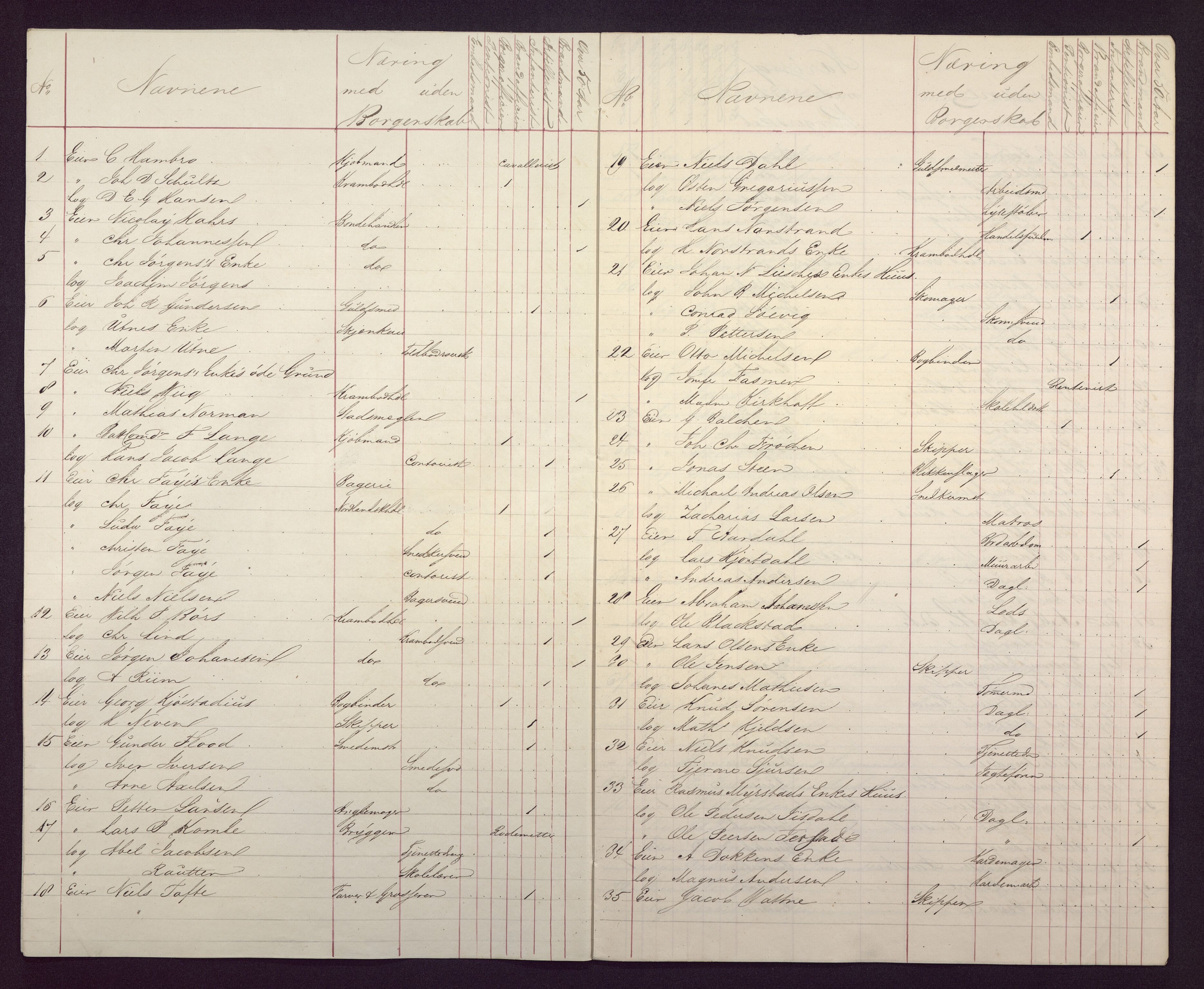 Borgervæpningen i Bergen, BBA/A-1301/F/Fa/L0001/0045: Manntall / 1840:  10. rode, 1840